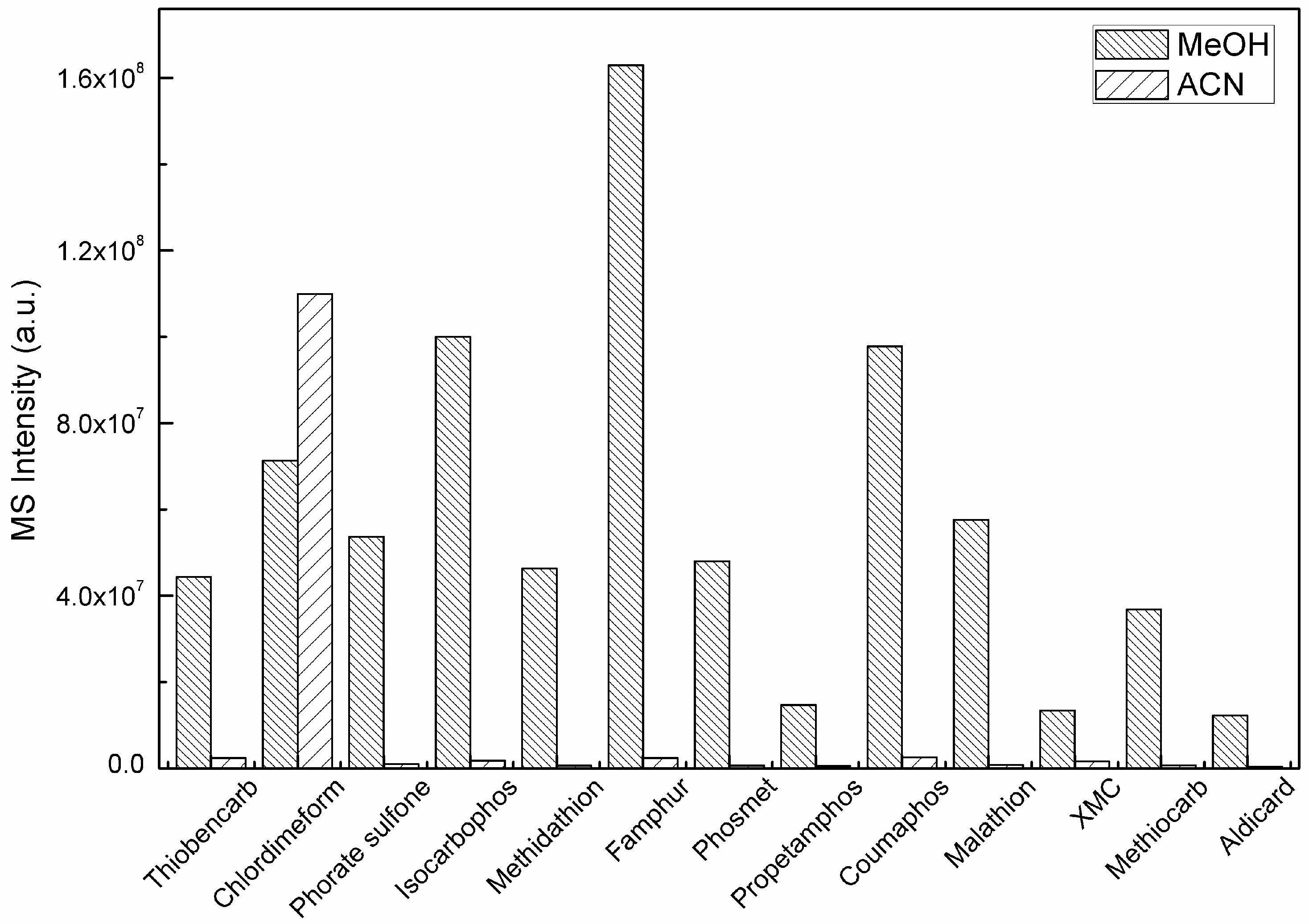 Molecules 24 03375 g001 Molecules 24 03375 g001
