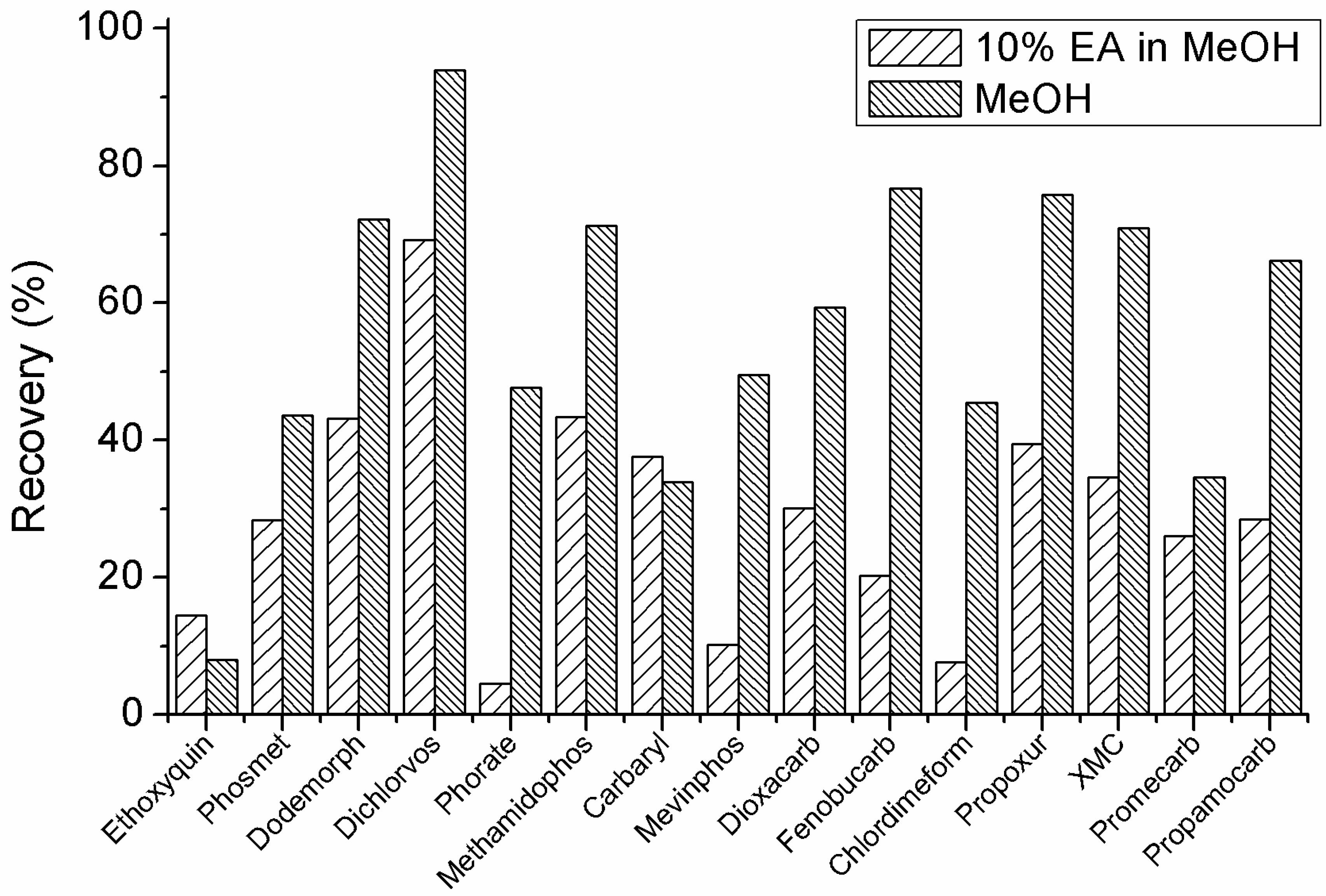 Molecules 24 03375 g003 Molecules 24 03375 g003