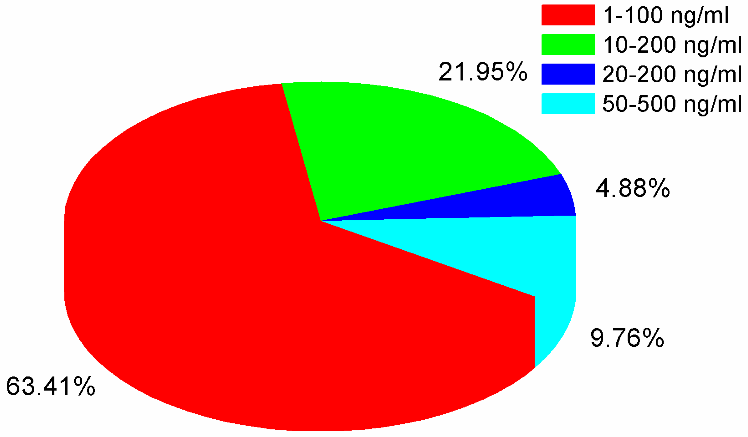 Molecules 24 03375 g004 Molecules 24 03375 g004