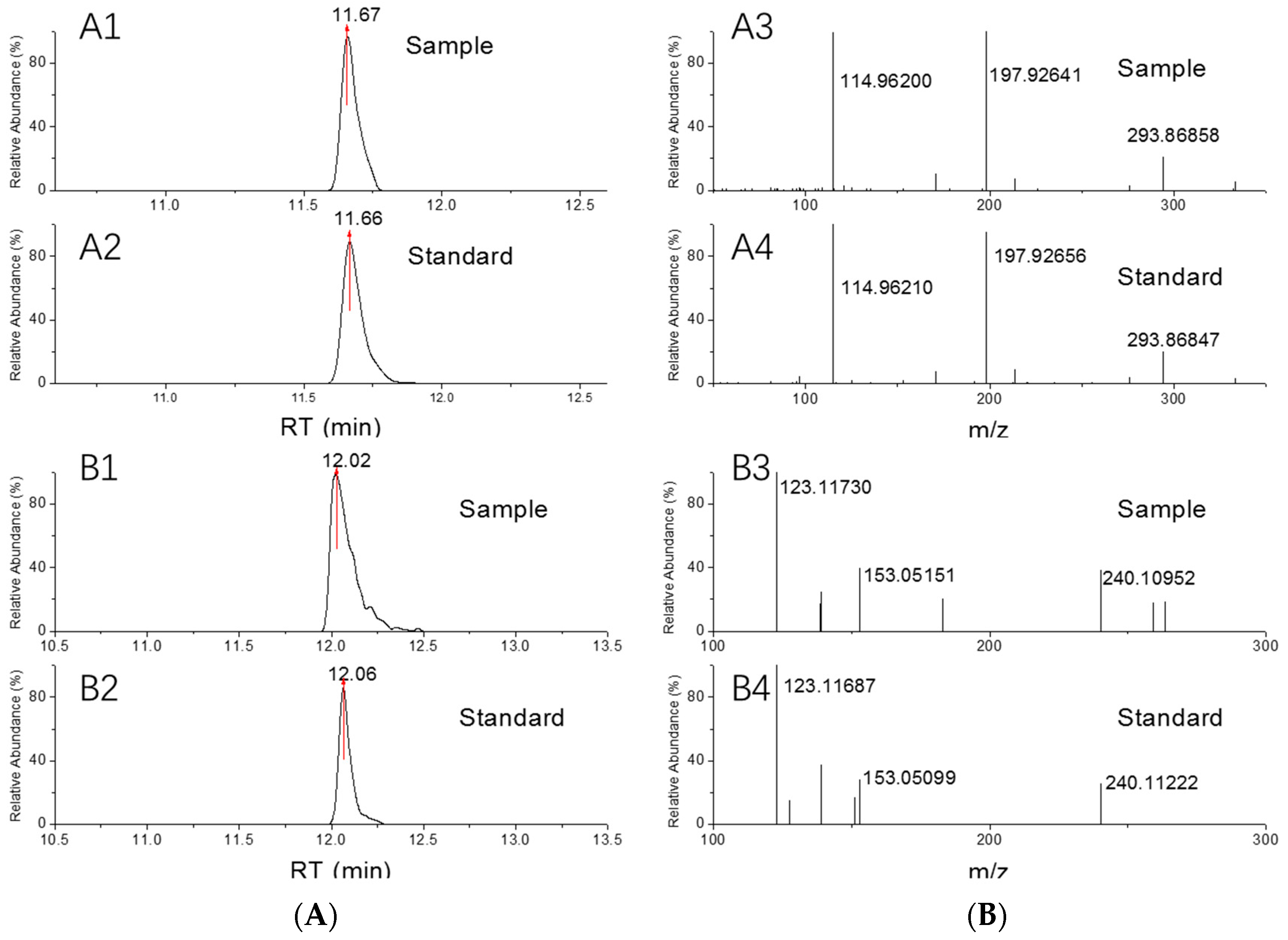 Molecules 24 03375 g005 Molecules 24 03375 g005
