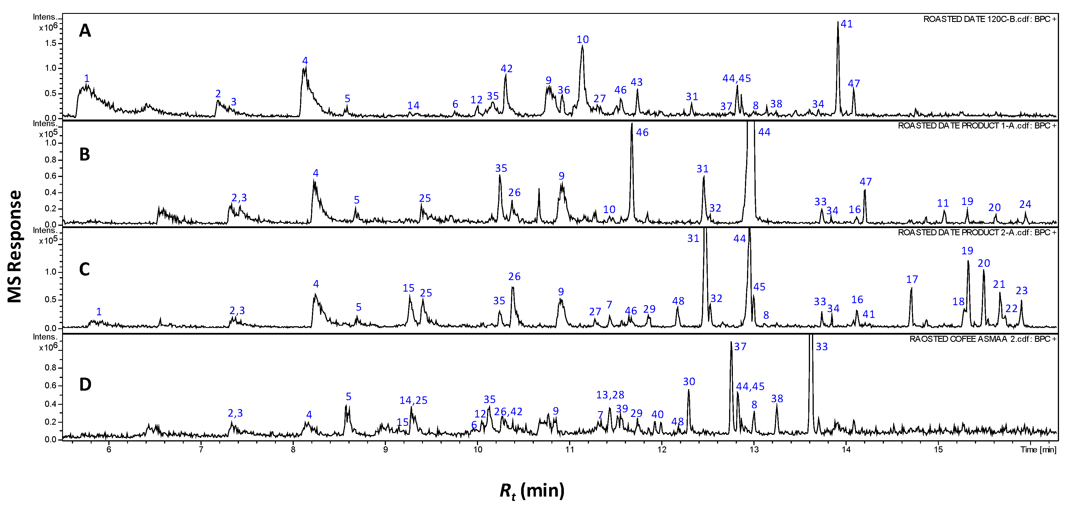 Molecules 24 03377 g001 550