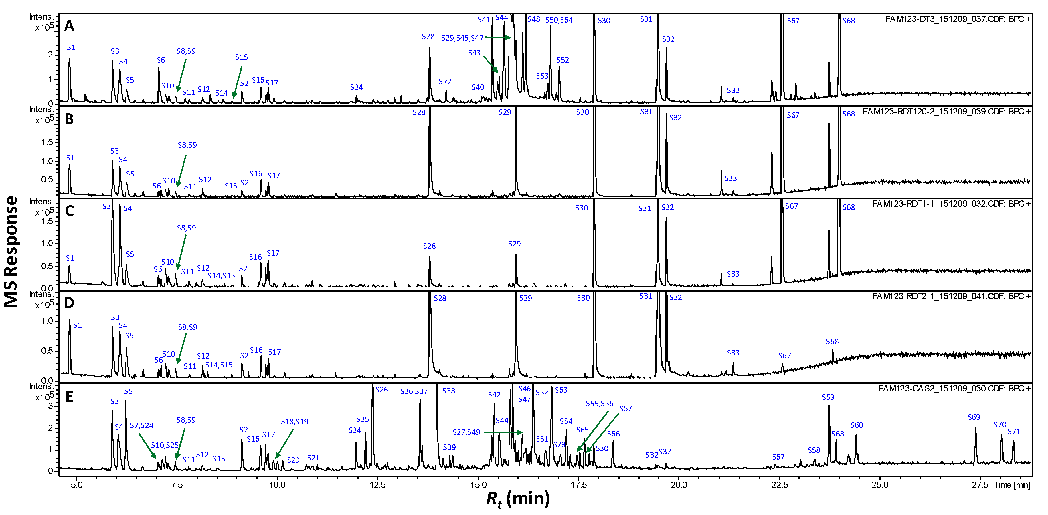 Molecules 24 03377 g003 550