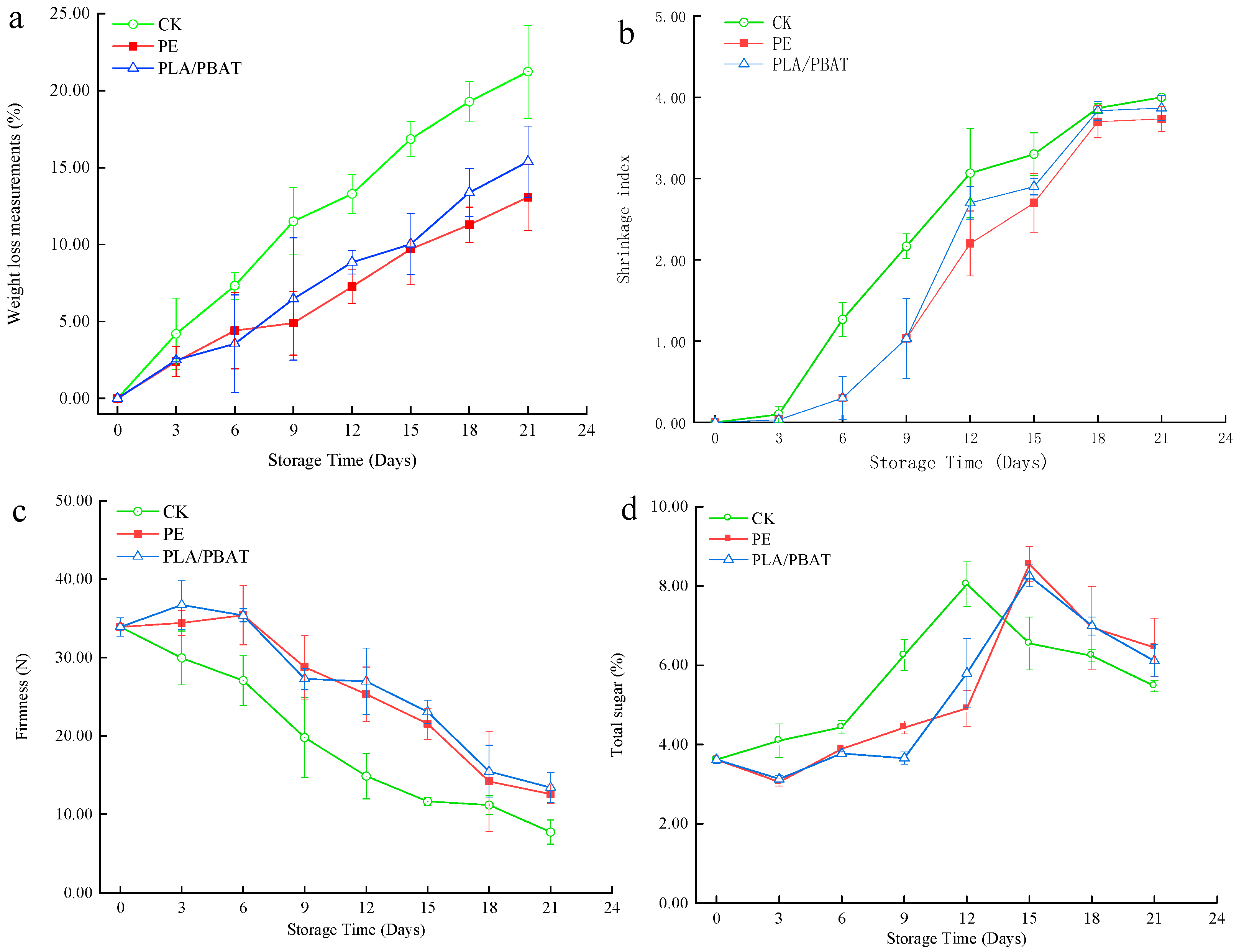 Molecules 24 03378 g001