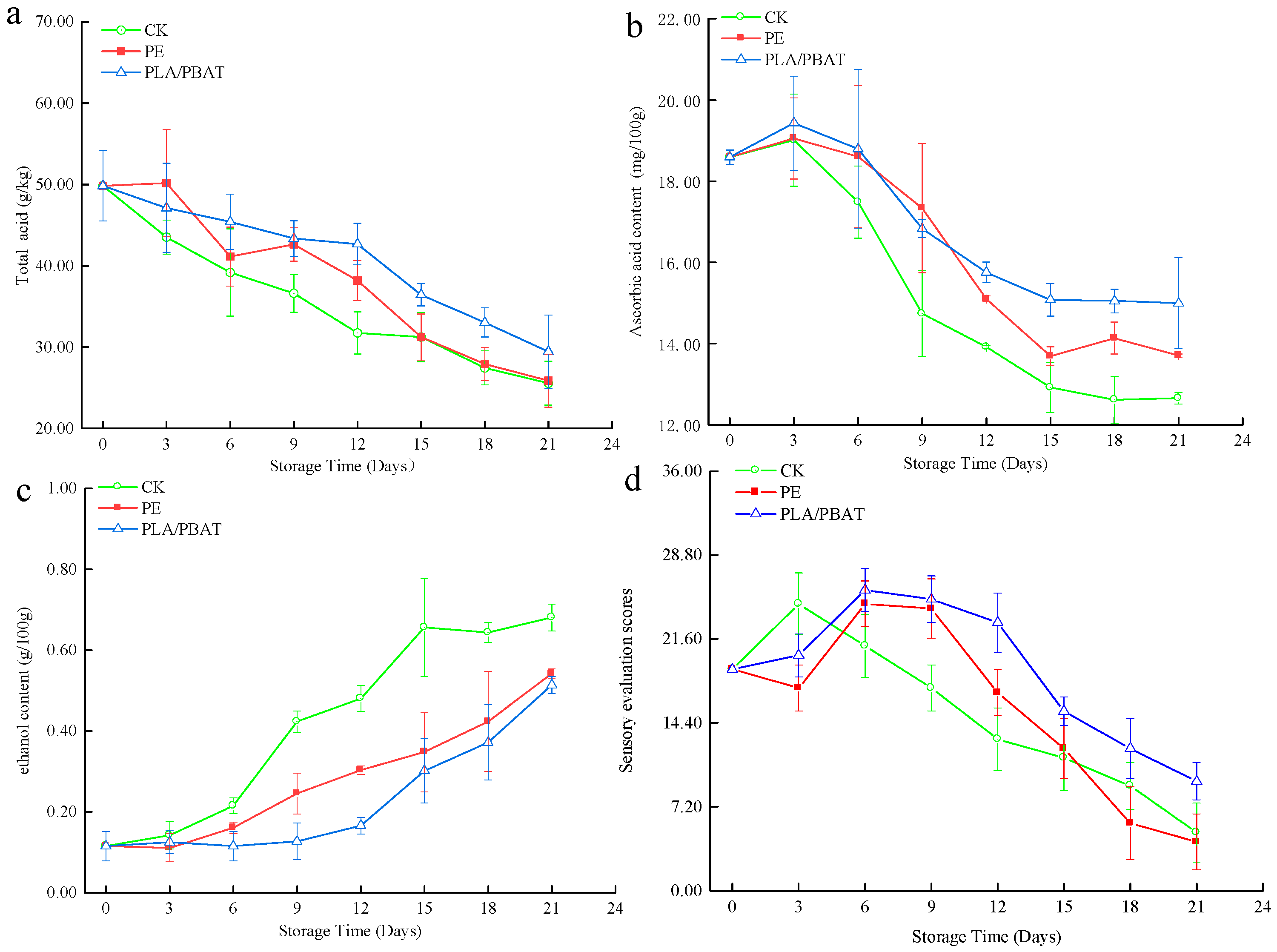 Molecules 24 03378 g002