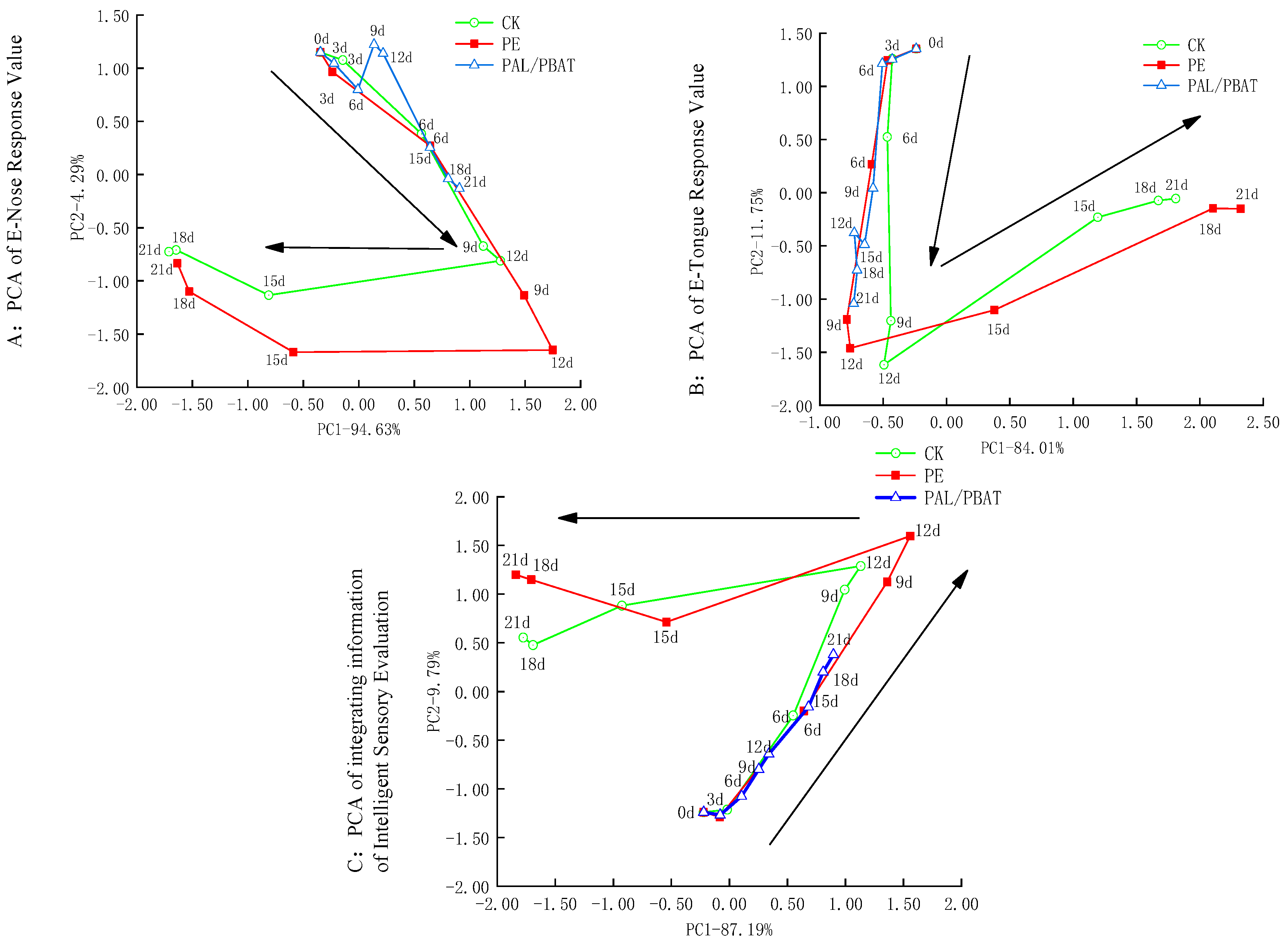 Molecules 24 03378 g003