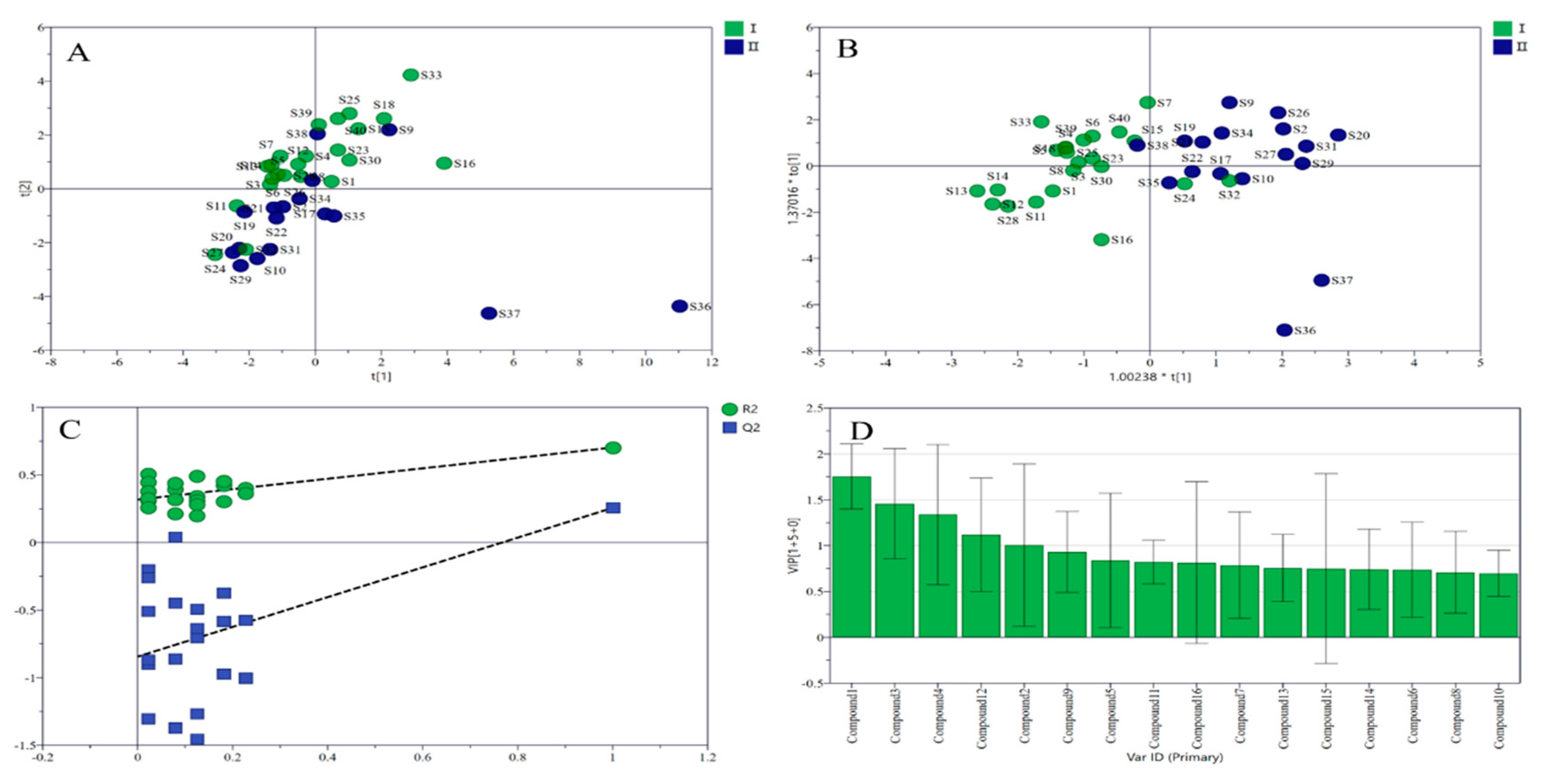 Molecules 24 03381 g002