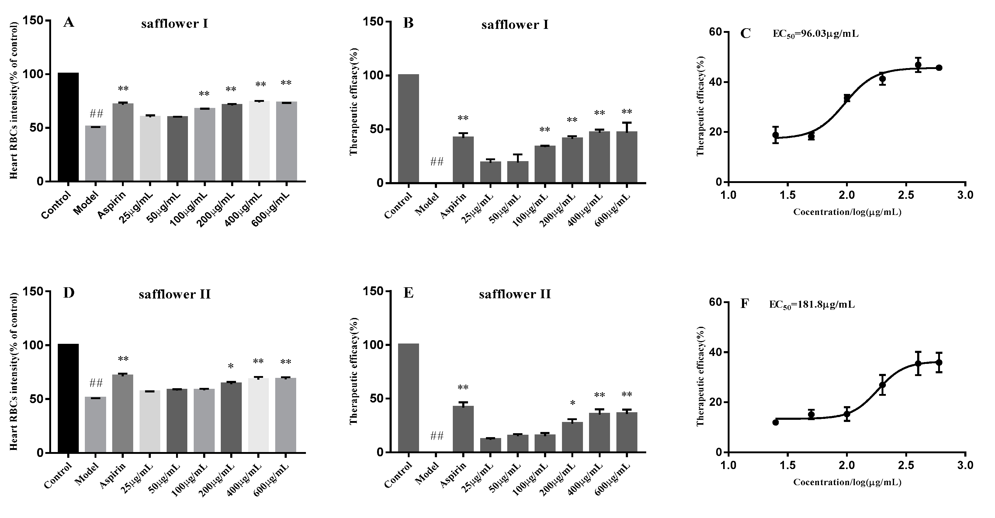 Molecules 24 03381 g006