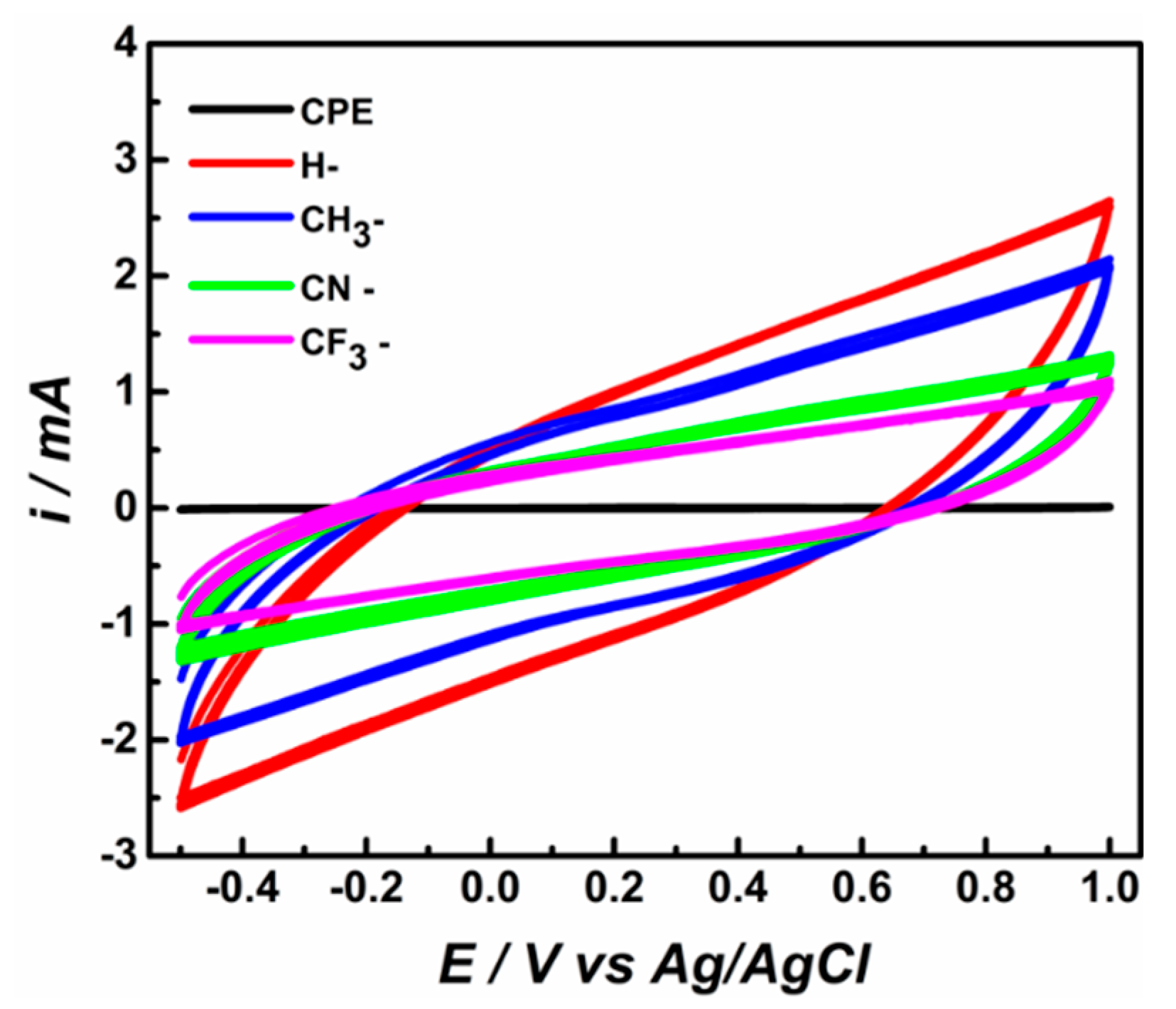 Molecules 24 03382 g002