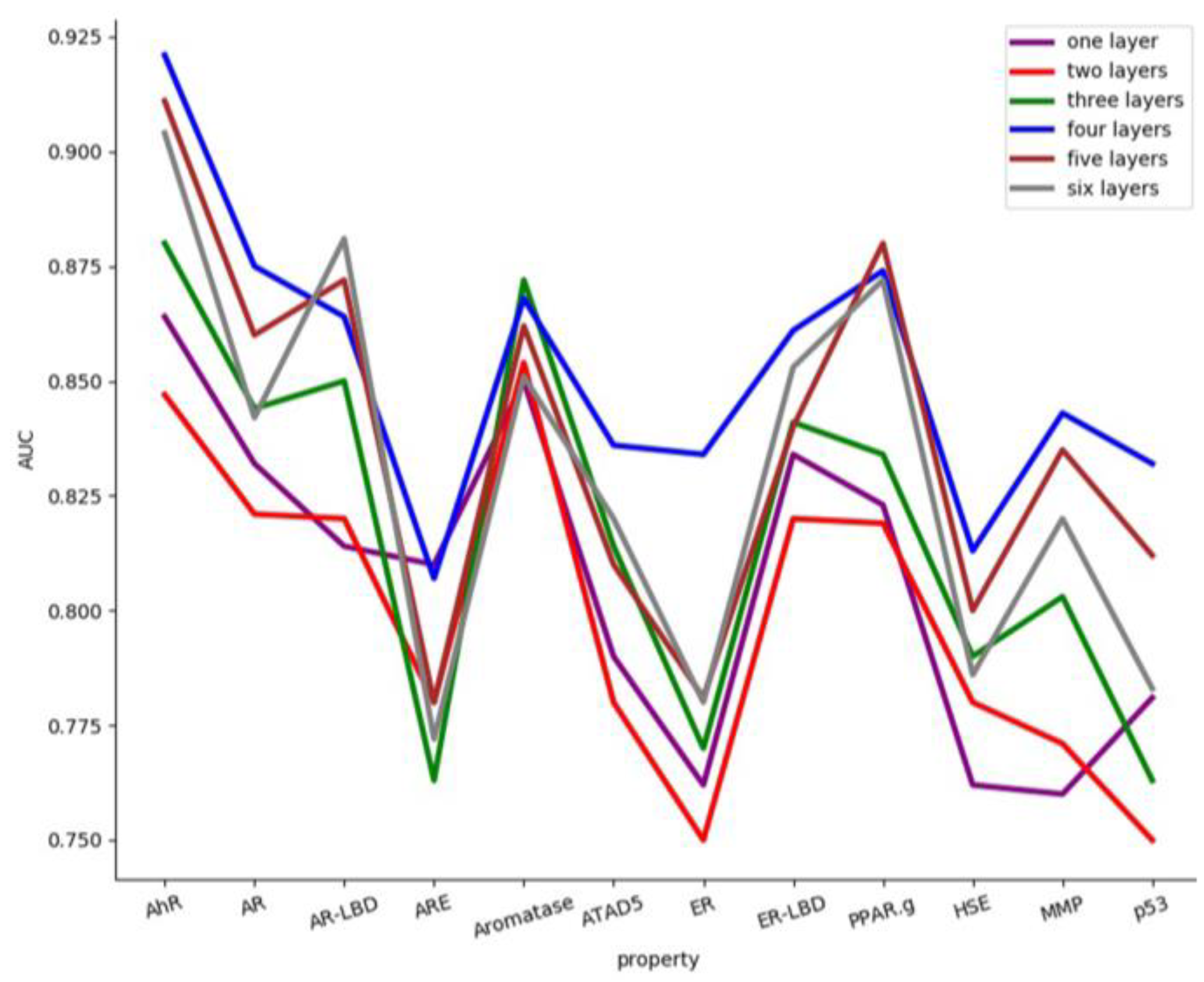 Molecules 24 03383 g006