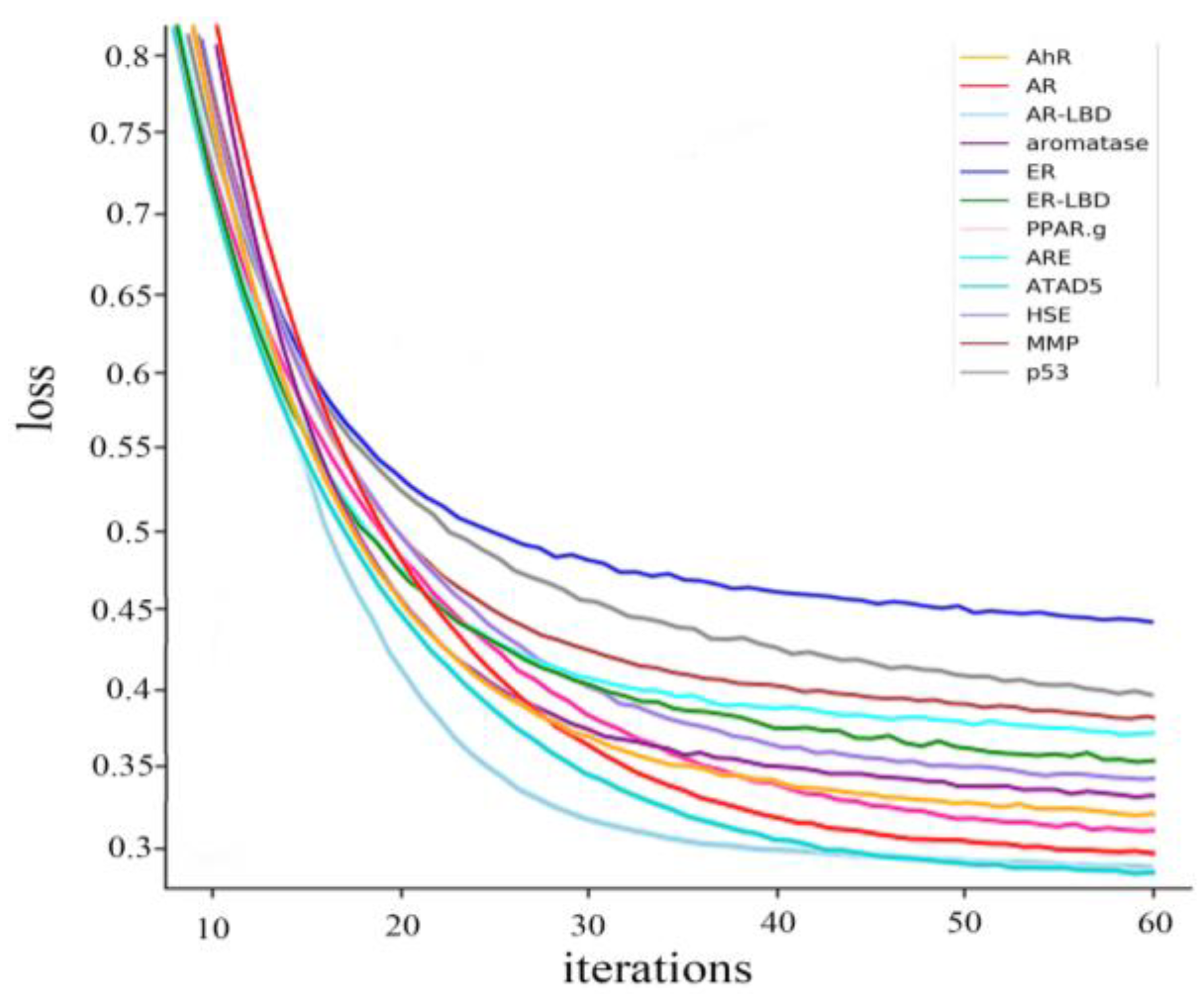 Molecules 24 03383 g007