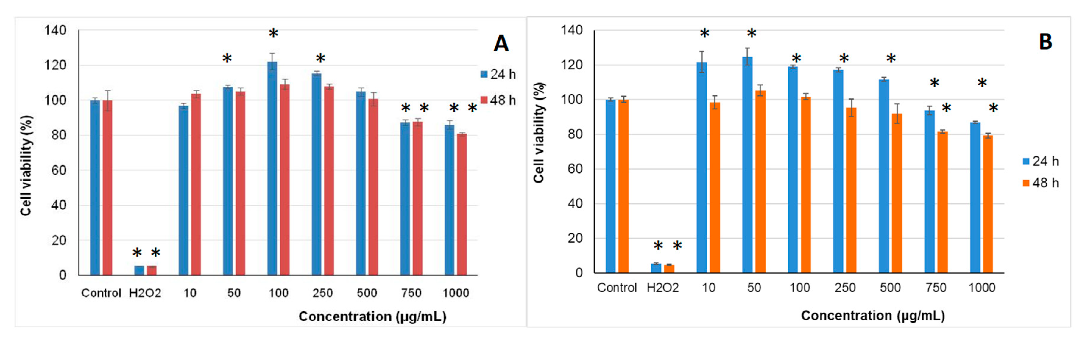 Molecules 24 03389 g003 550