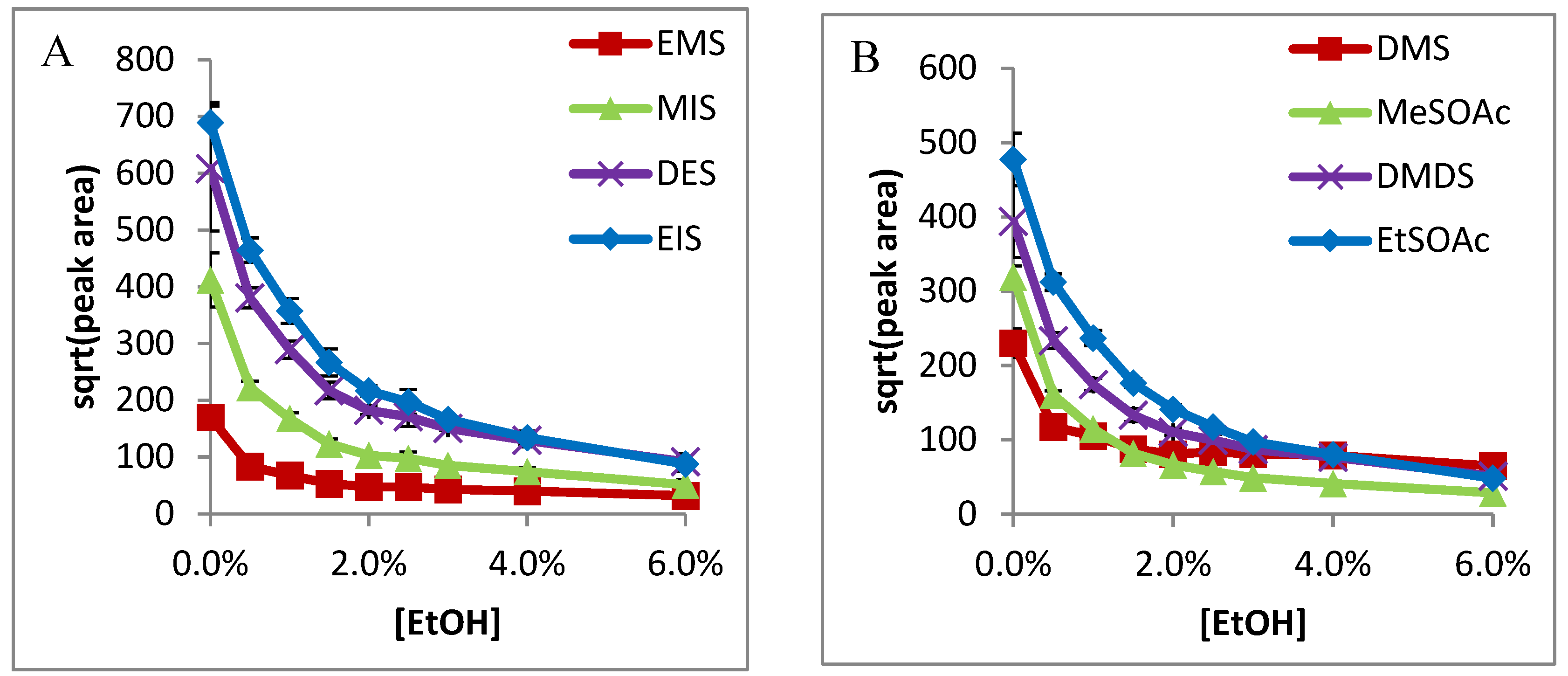 Molecules 24 03392 g002a 550