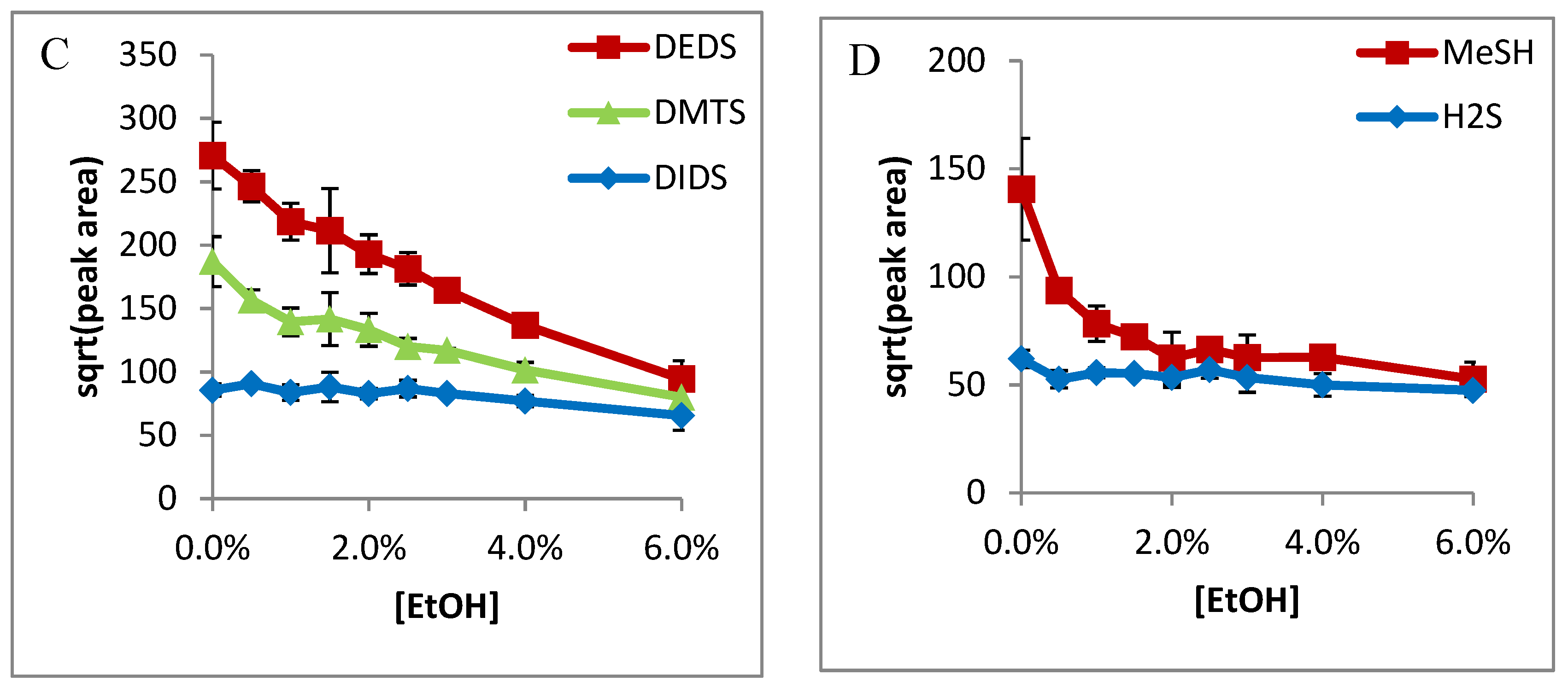 Molecules 24 03392 g002b 550