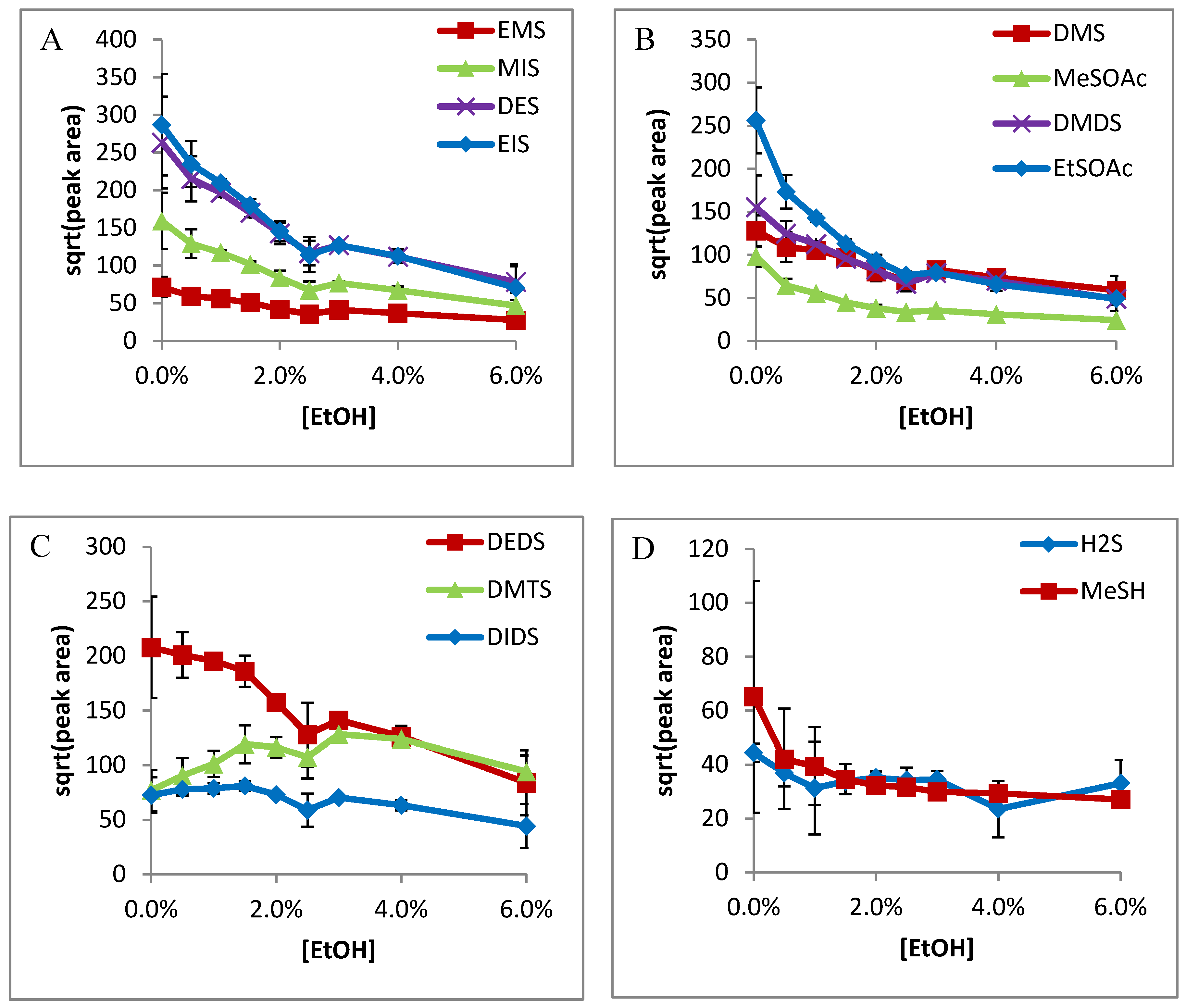 Molecules 24 03392 g003 550