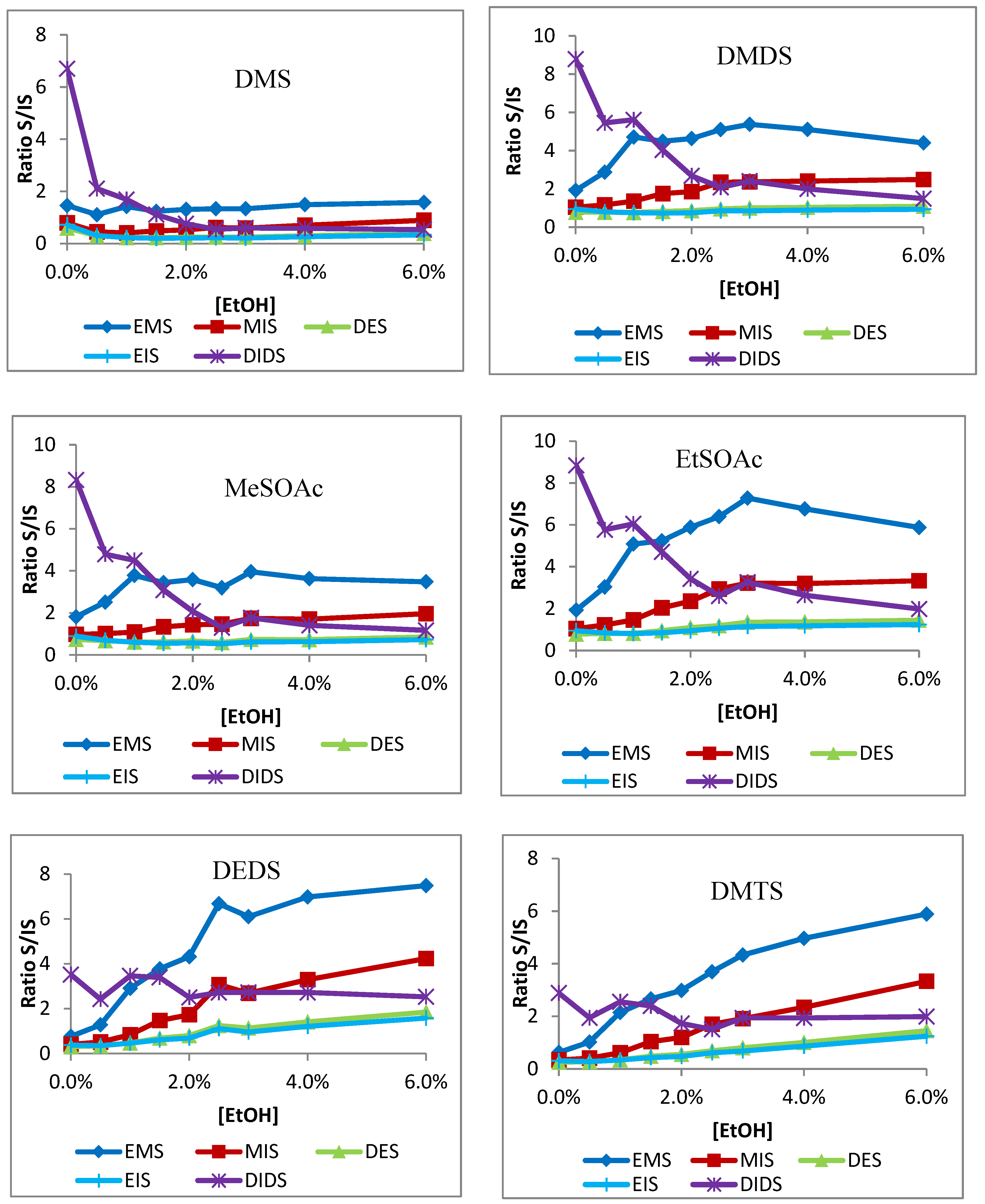 Molecules 24 03392 g004a 550