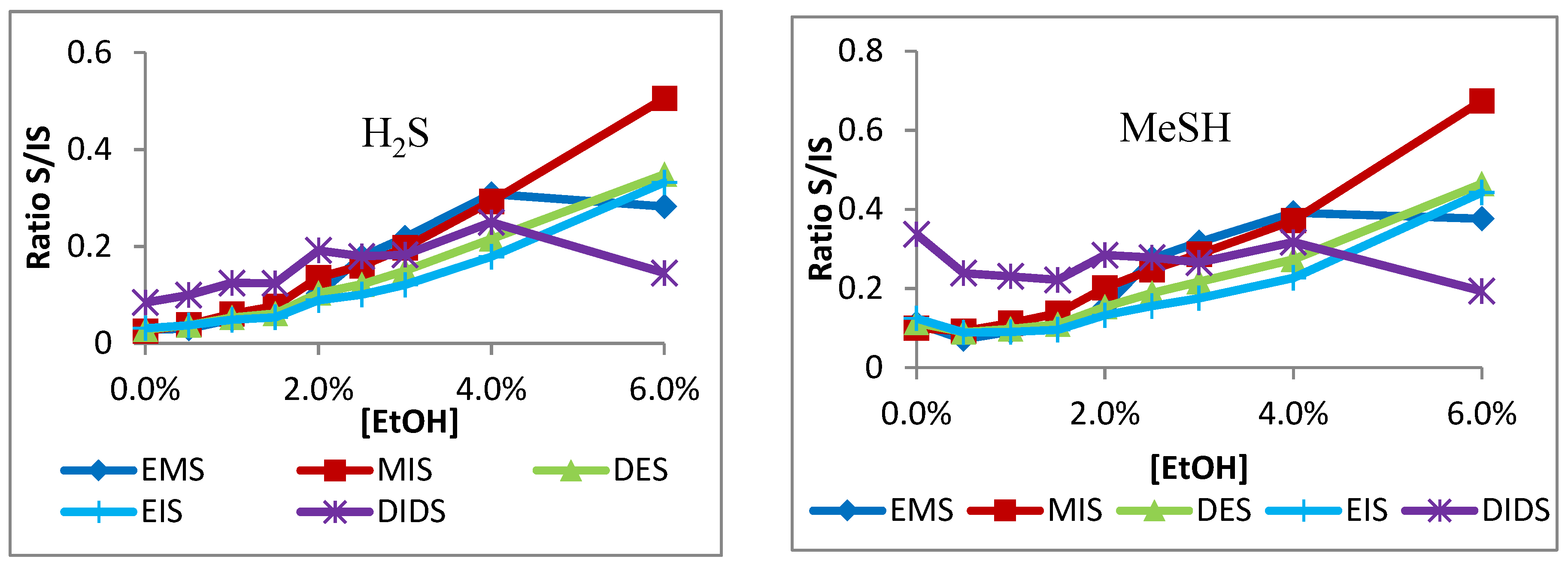 Molecules 24 03392 g004b 550