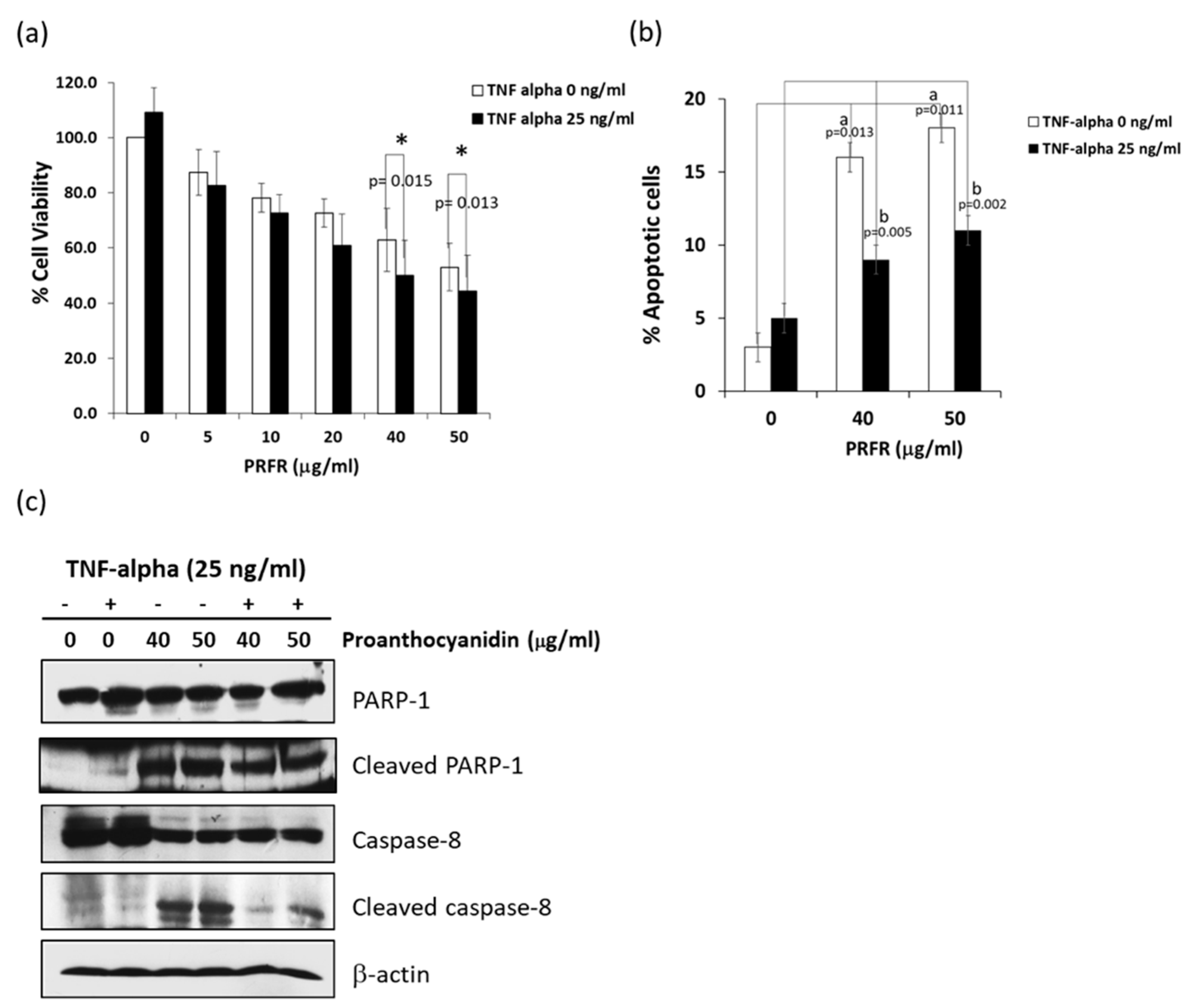 Molecules 24 03393 g001
