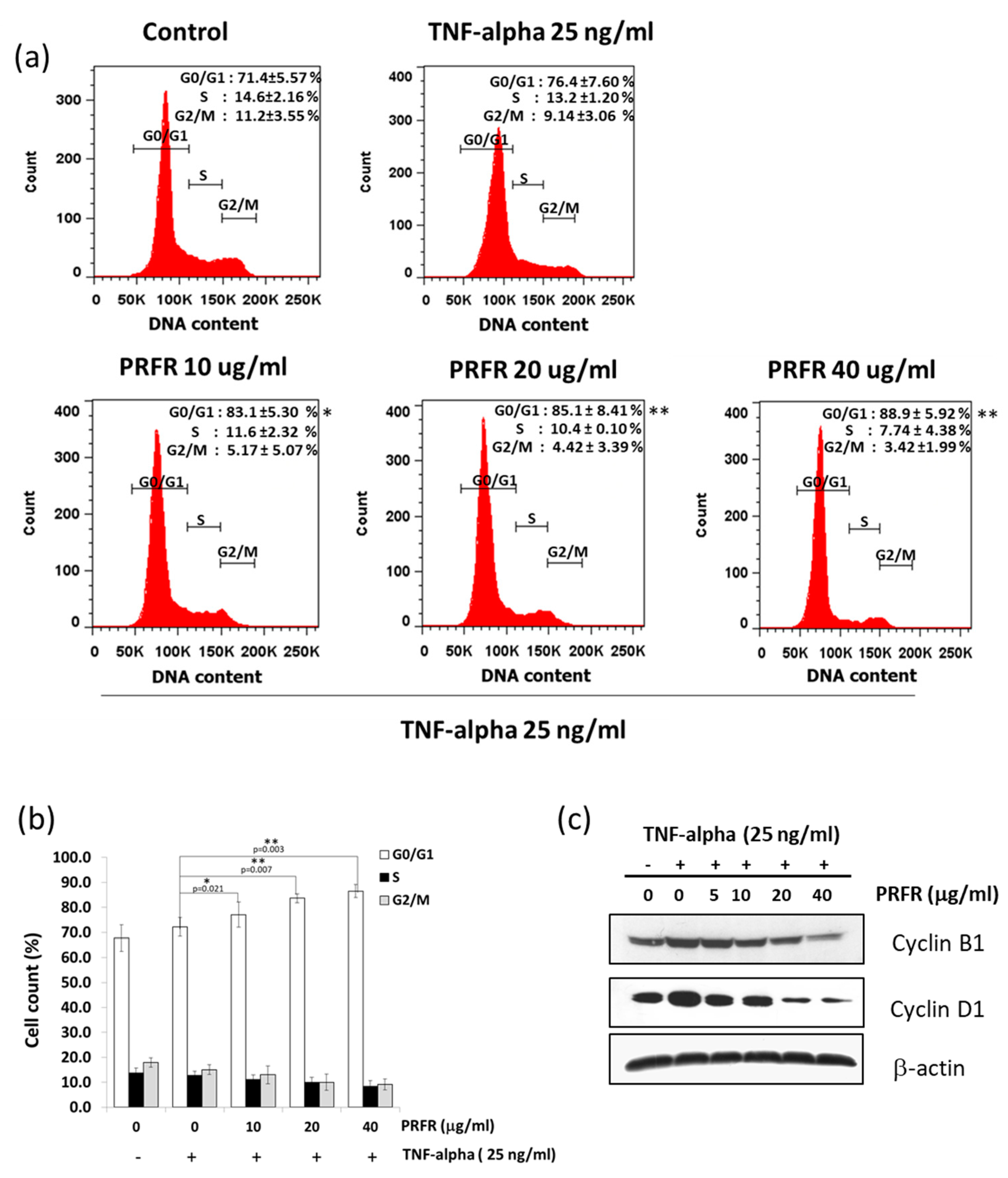 Molecules 24 03393 g003