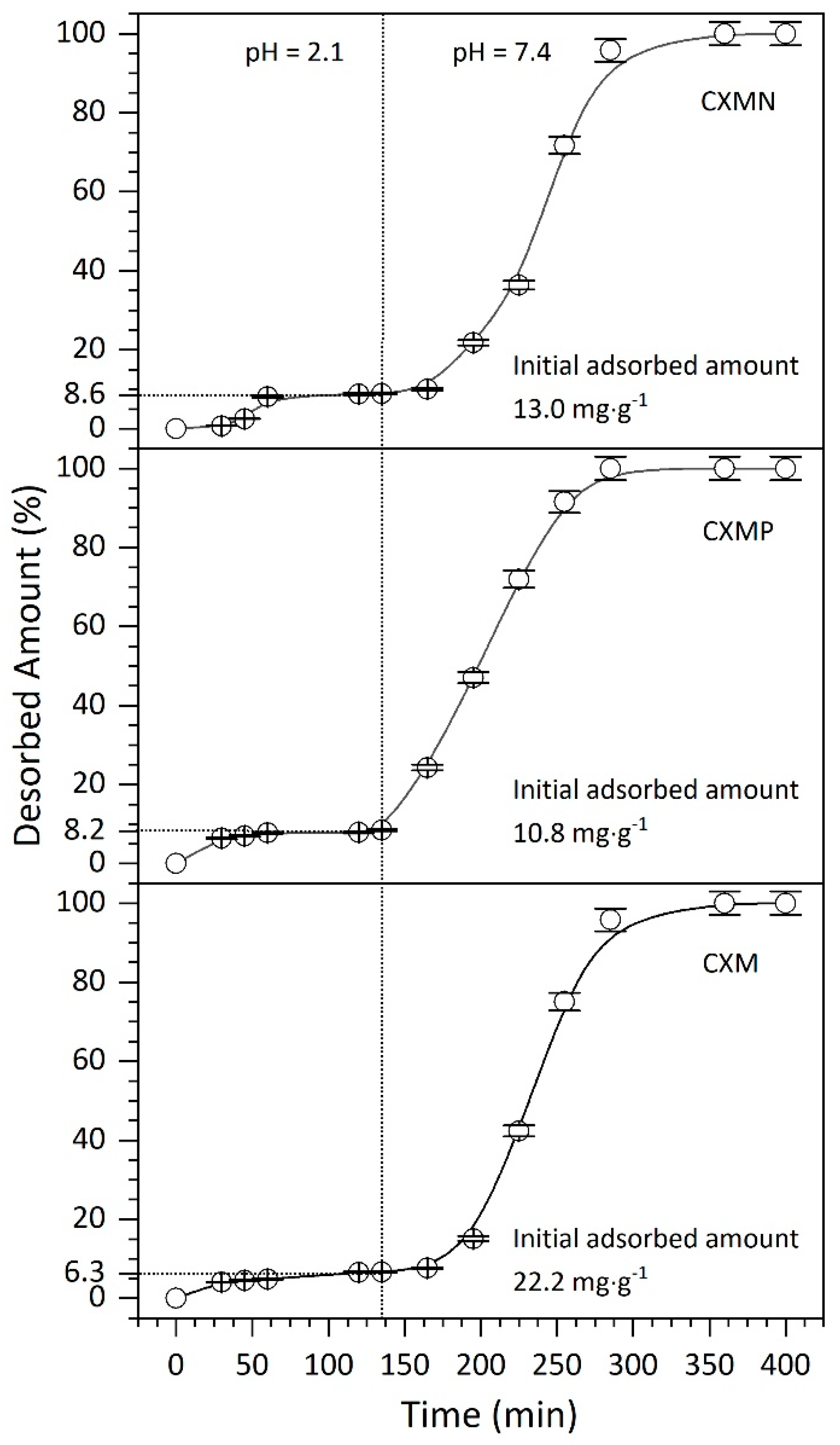 Molecules 24 03398 g004