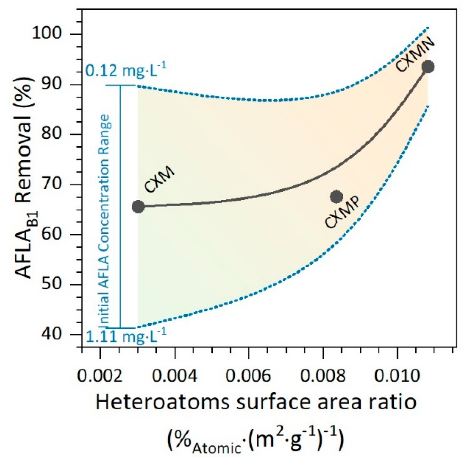 Molecules 24 03398 g006