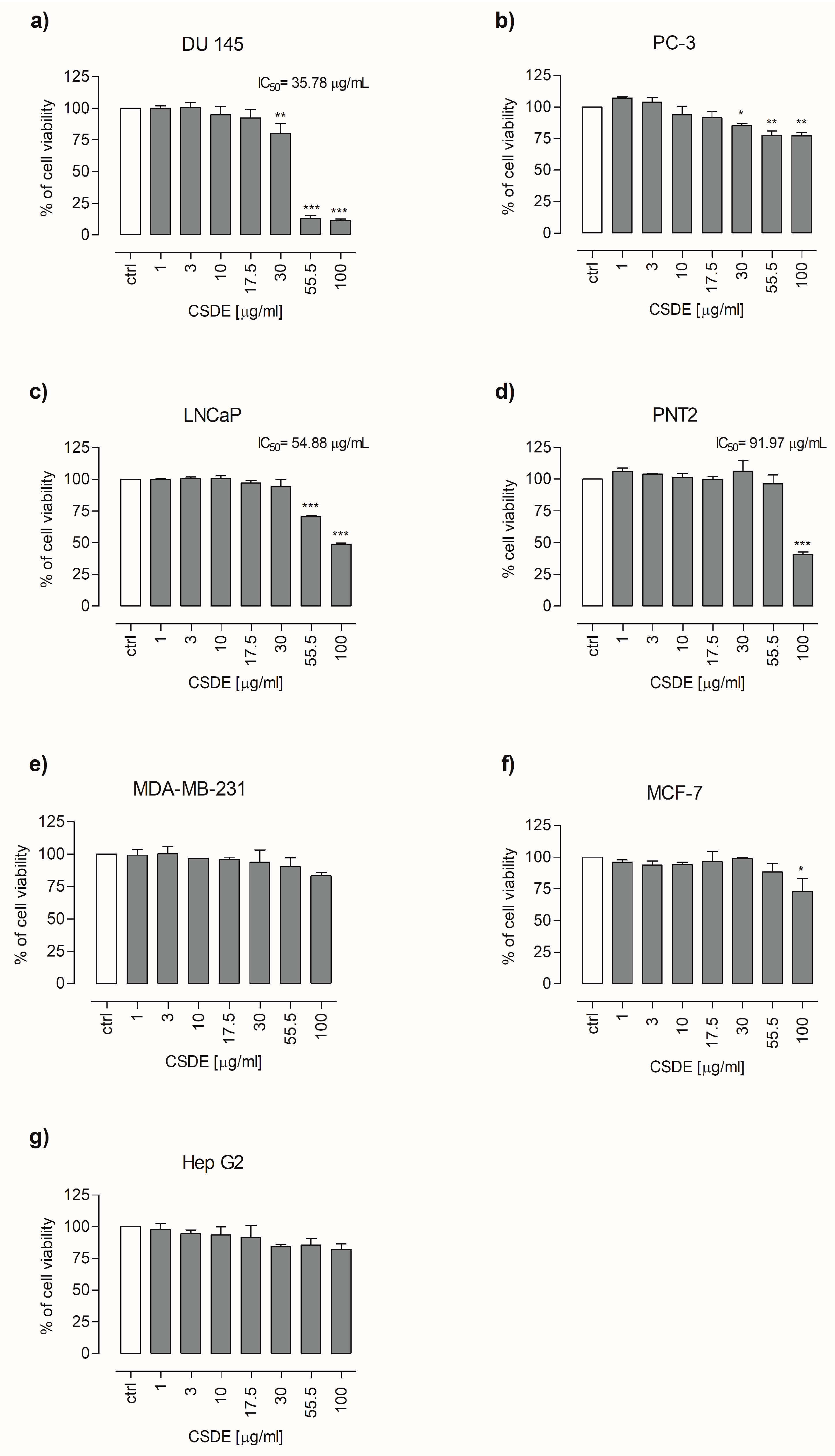Molecules 24 03401 g001