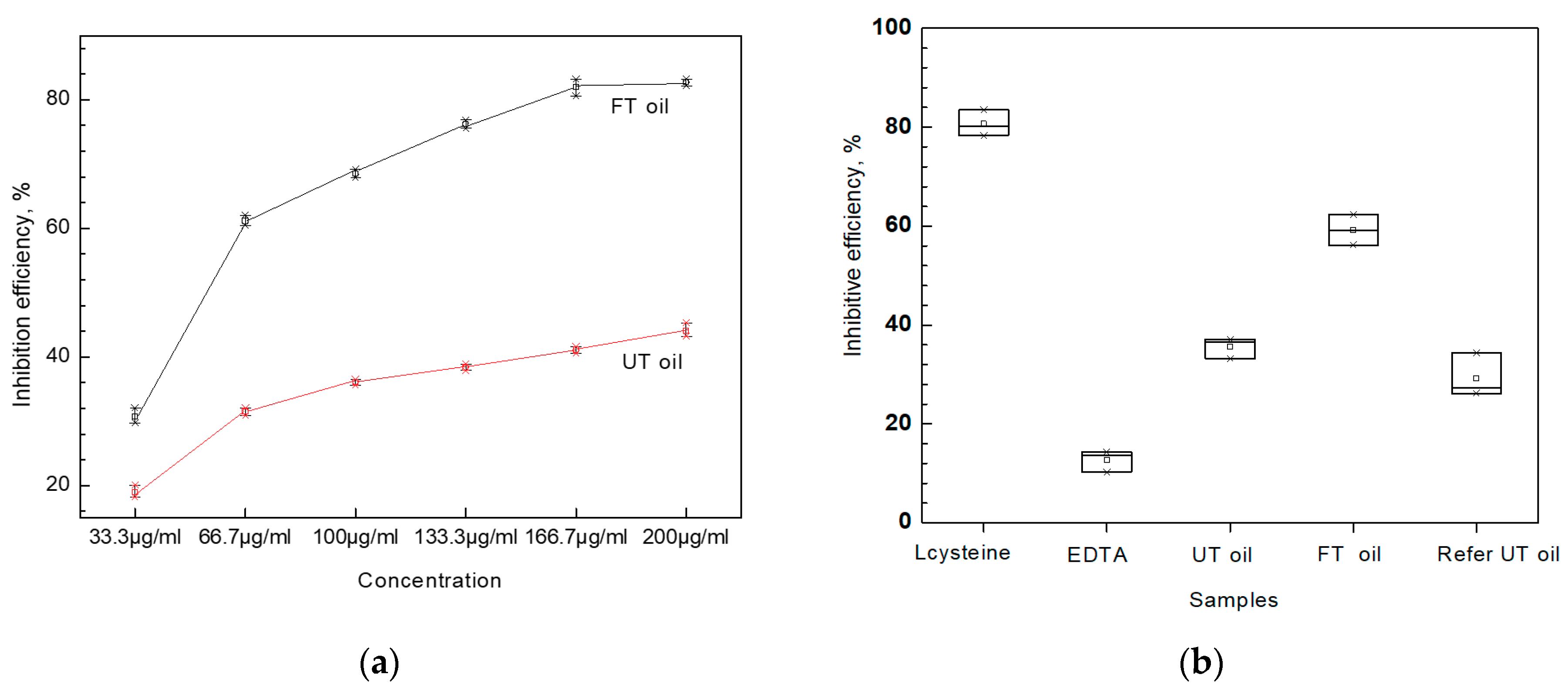 Molecules 24 03402 g004 Molecules 24 03402 g004