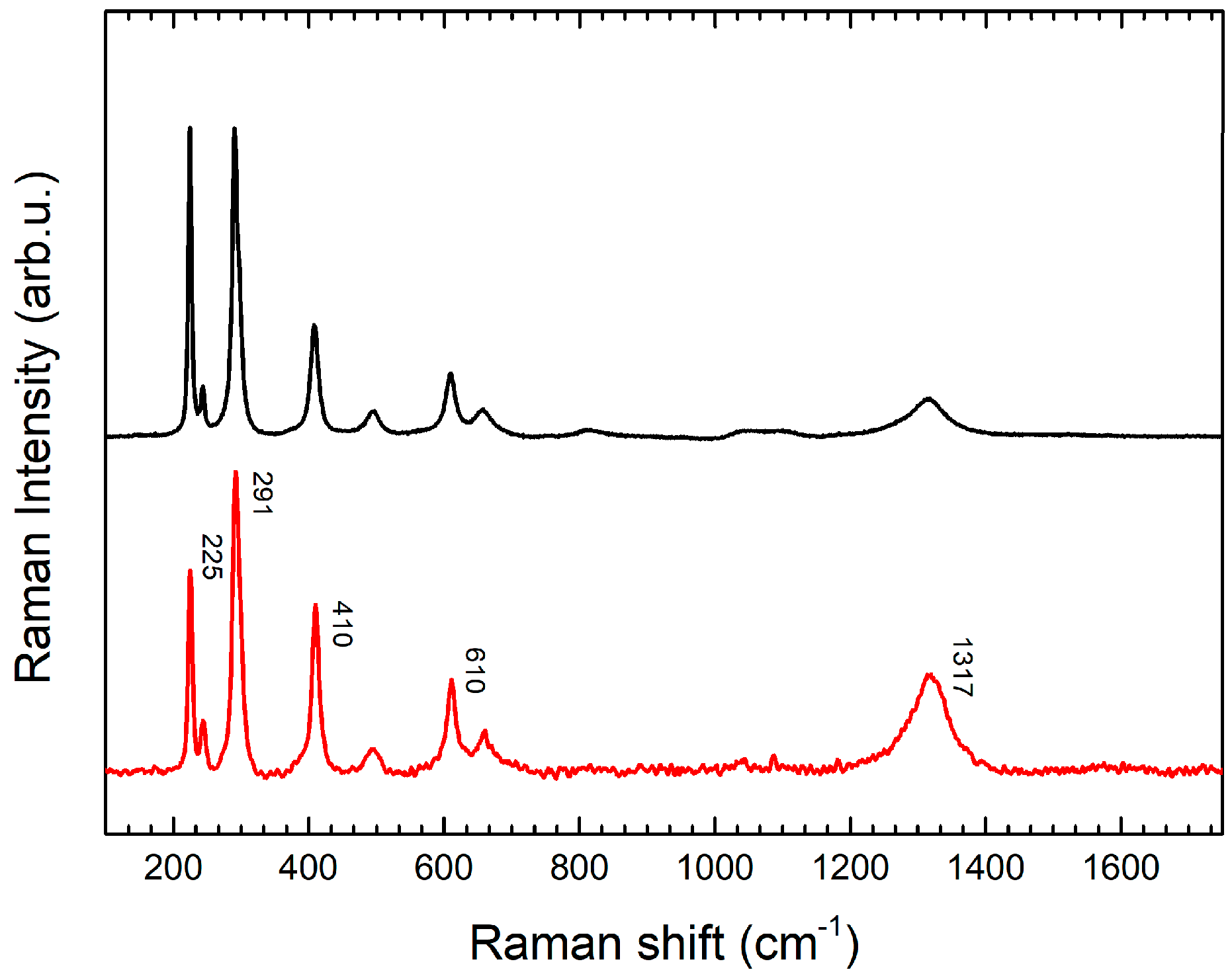 Molecules 24 03403 g005