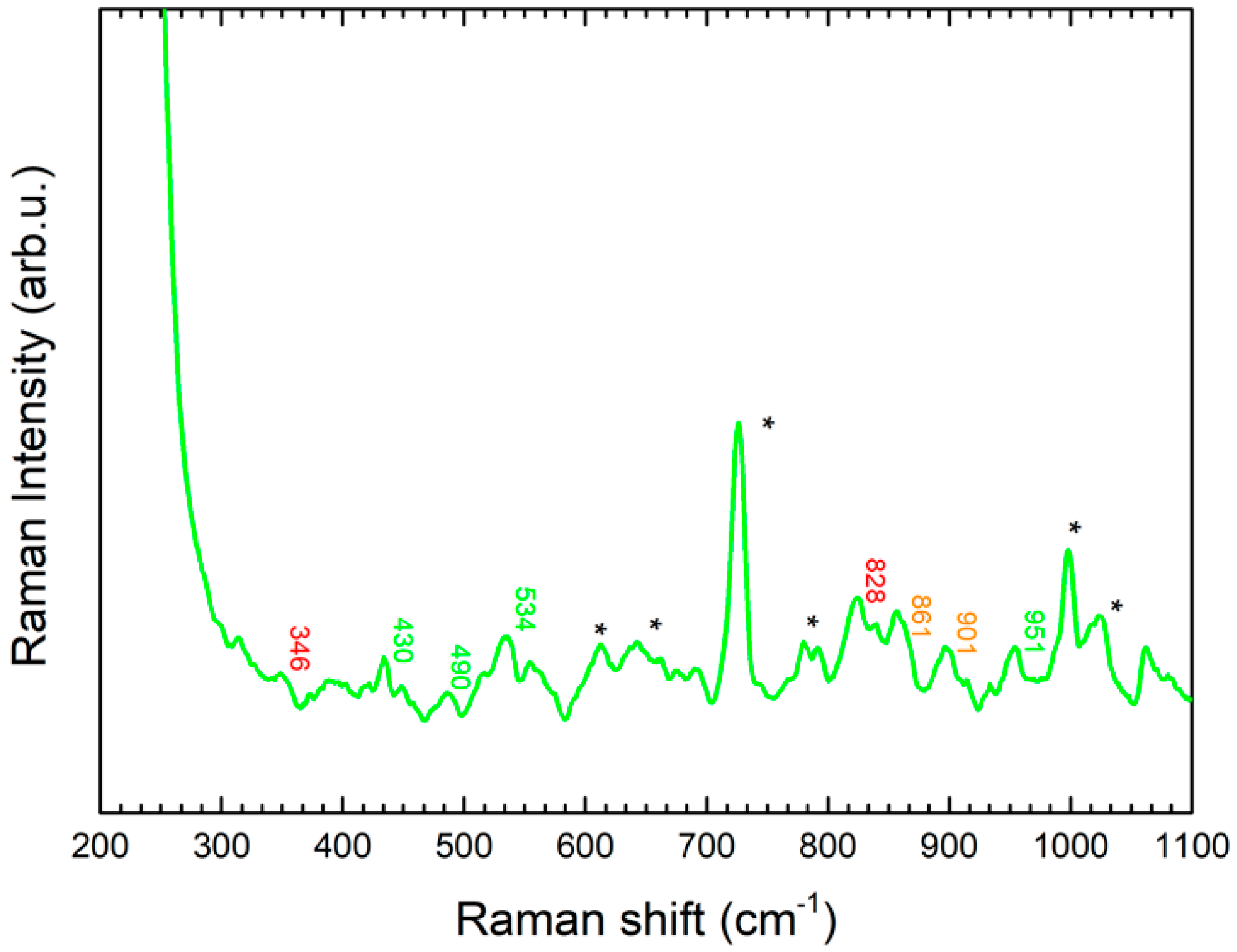 Molecules 24 03403 g009