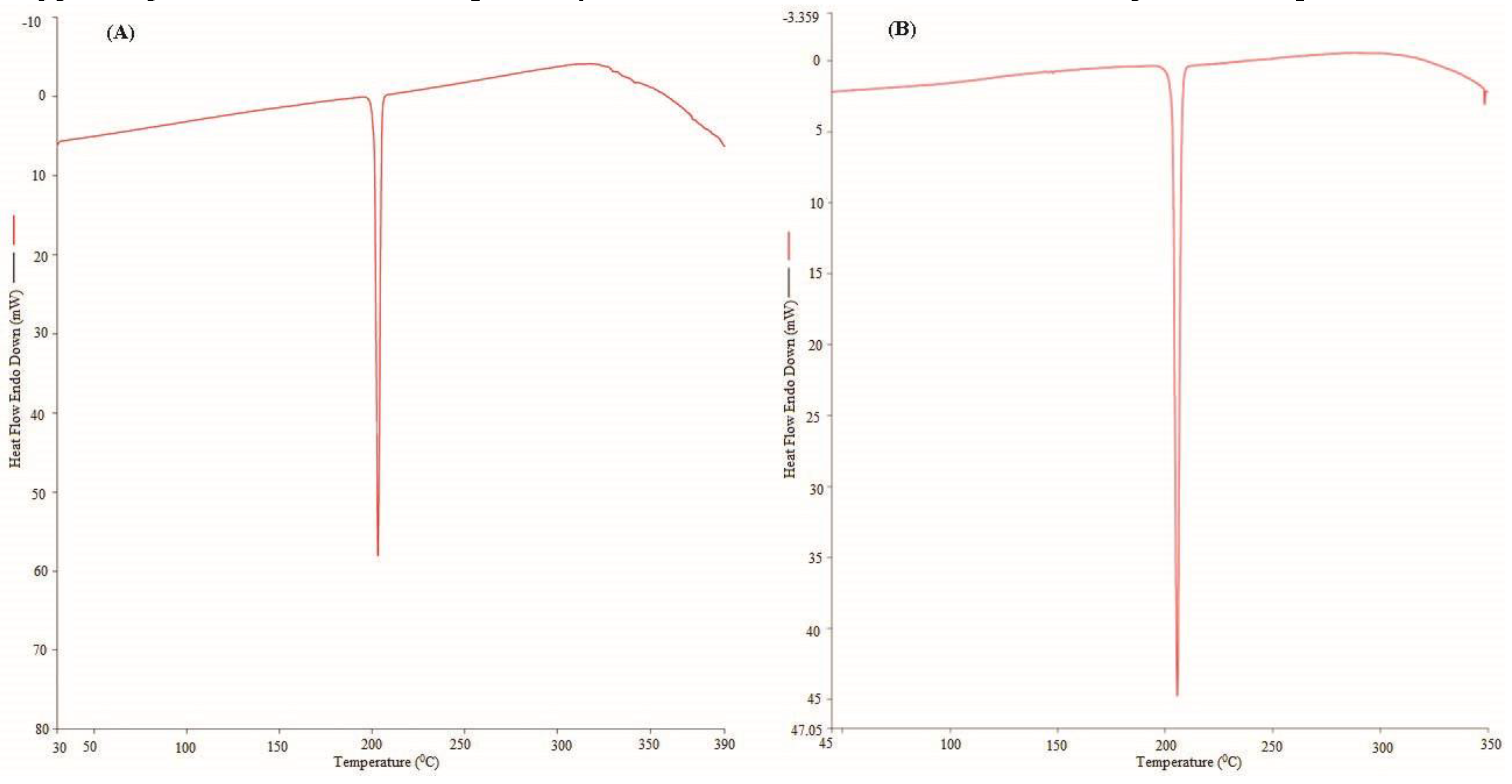 Molecules 24 03404 g002