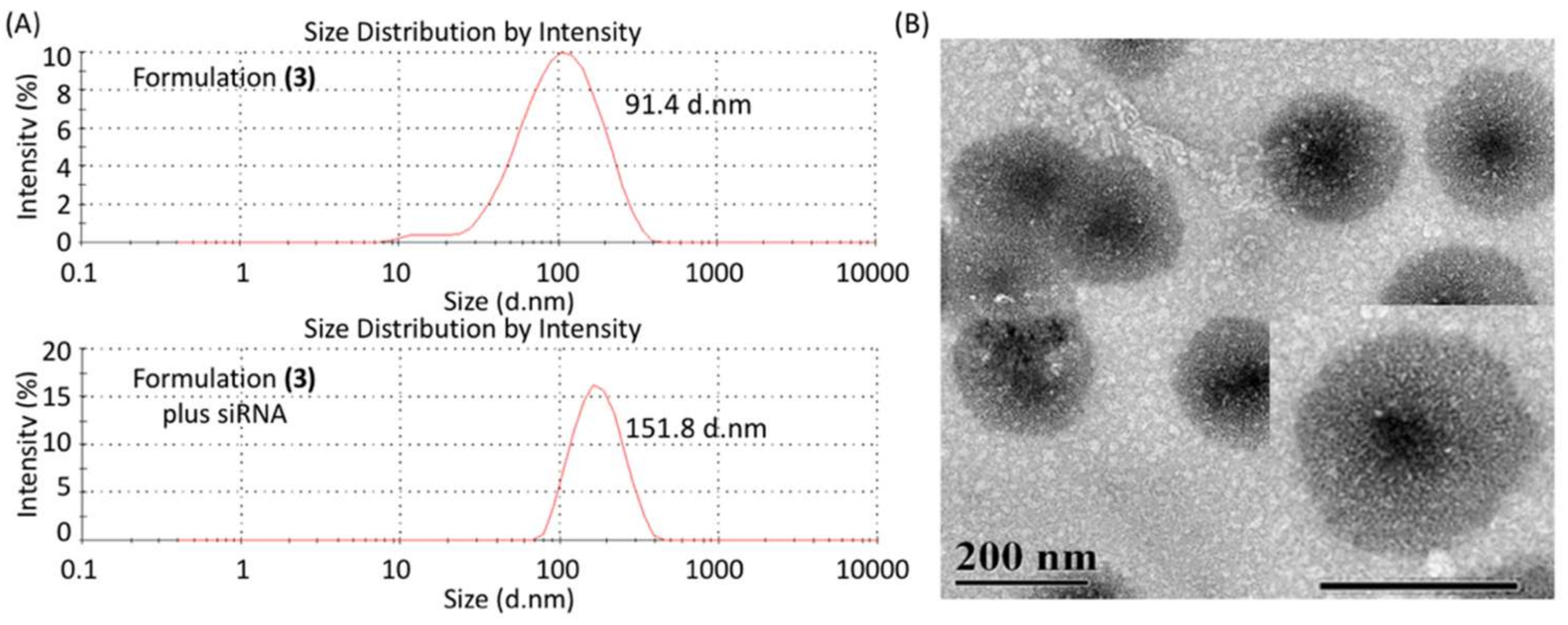 Molecules 24 03413 g002 Molecules 24 03413 g002