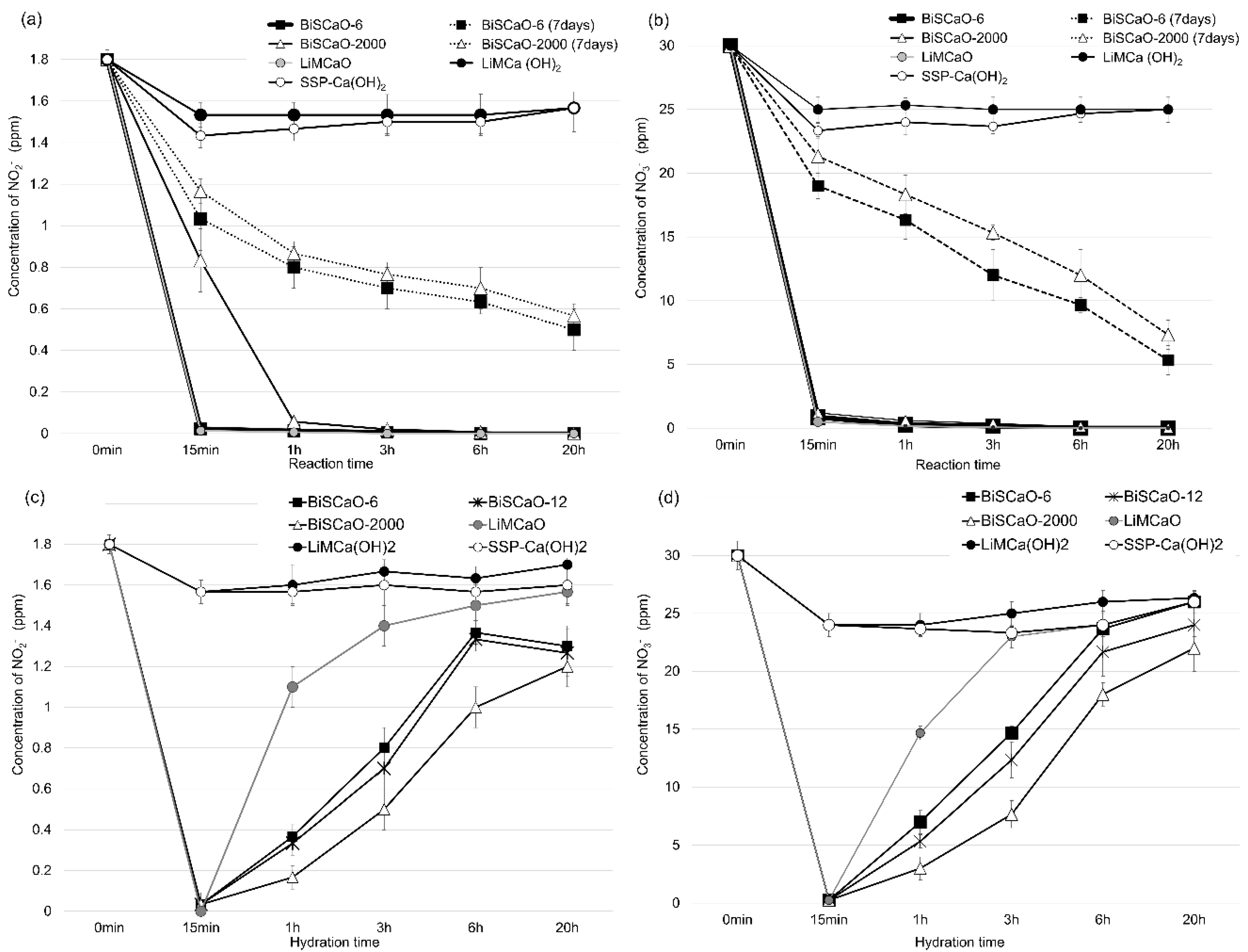 Molecules 24 03415 g006 Molecules 24 03415 g006