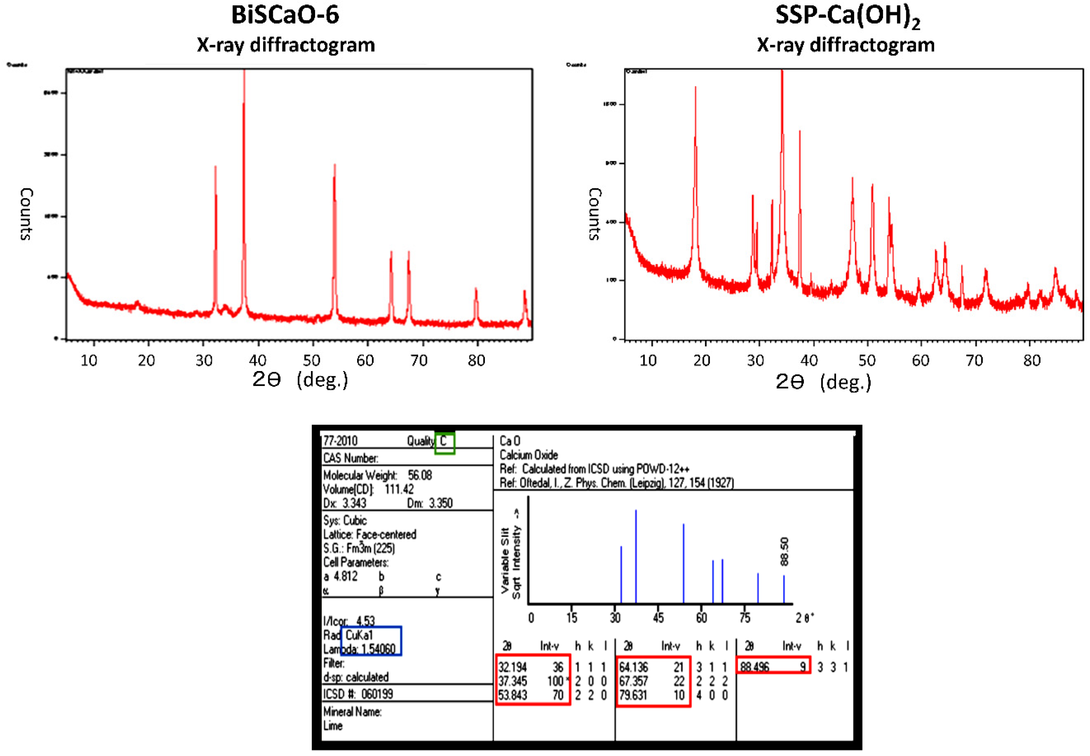 Molecules 24 03415 g007 Molecules 24 03415 g007