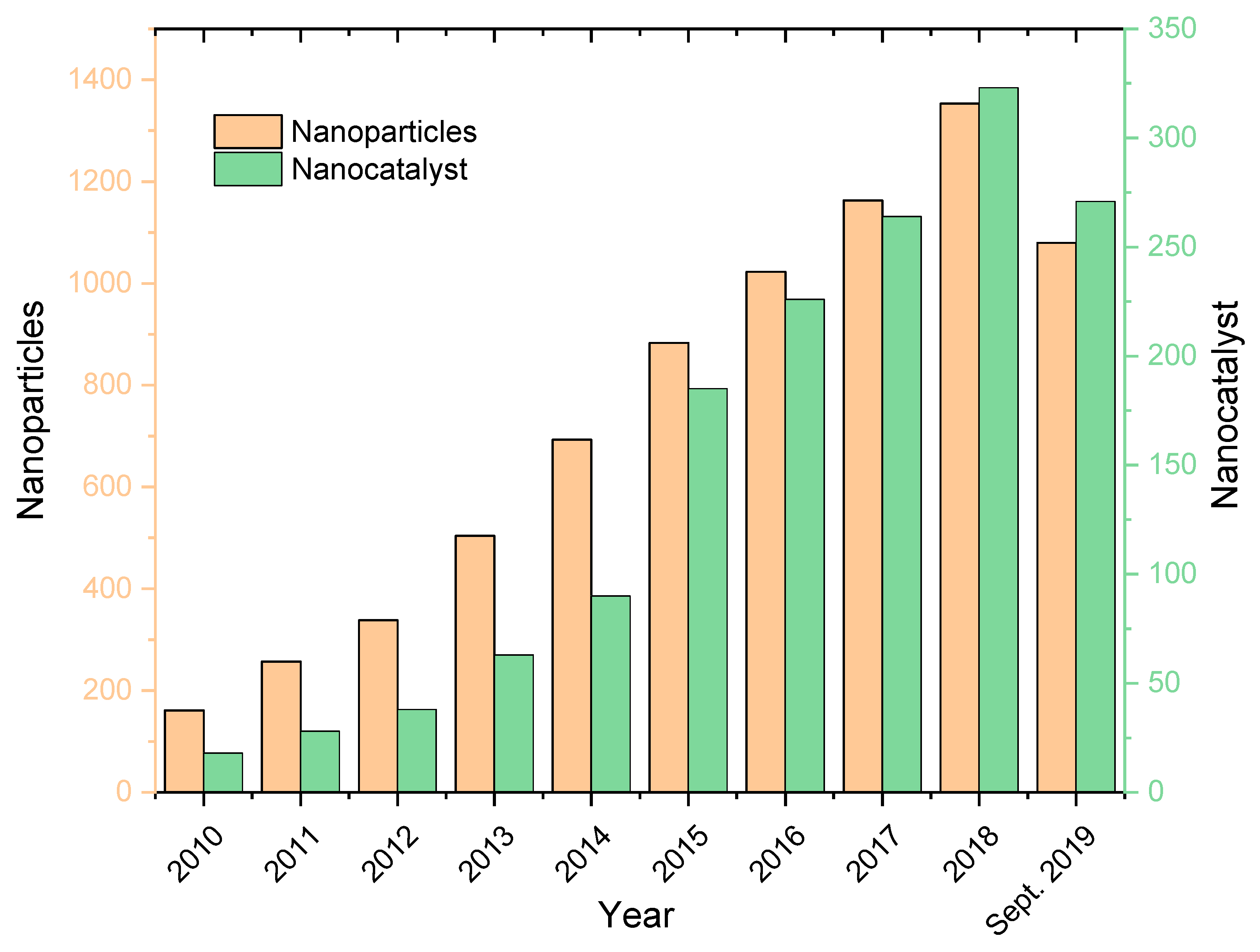 Molecules 24 03418 g001 Molecules 24 03418 g001
