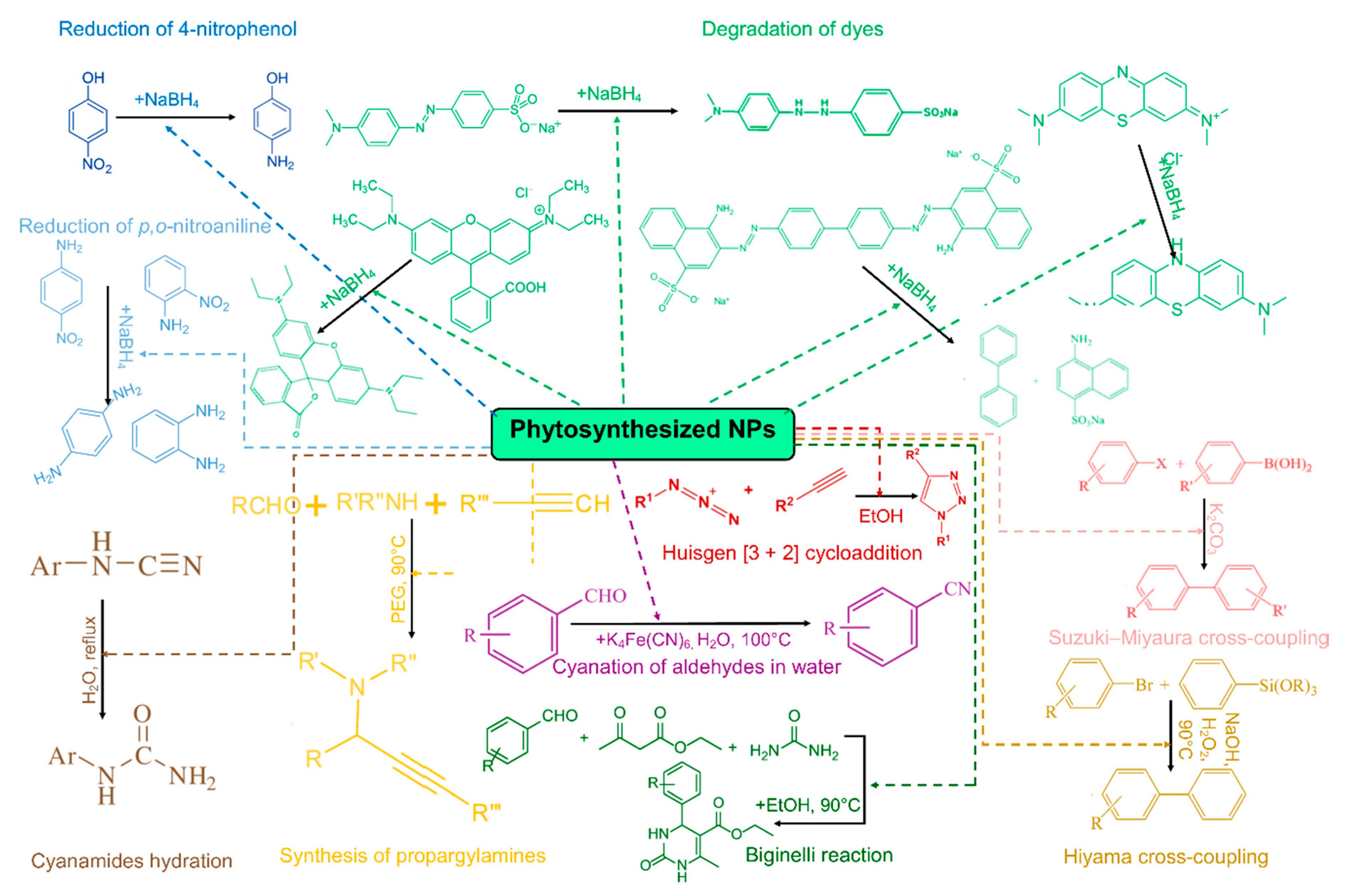 Molecules 24 03418 g003 Molecules 24 03418 g003