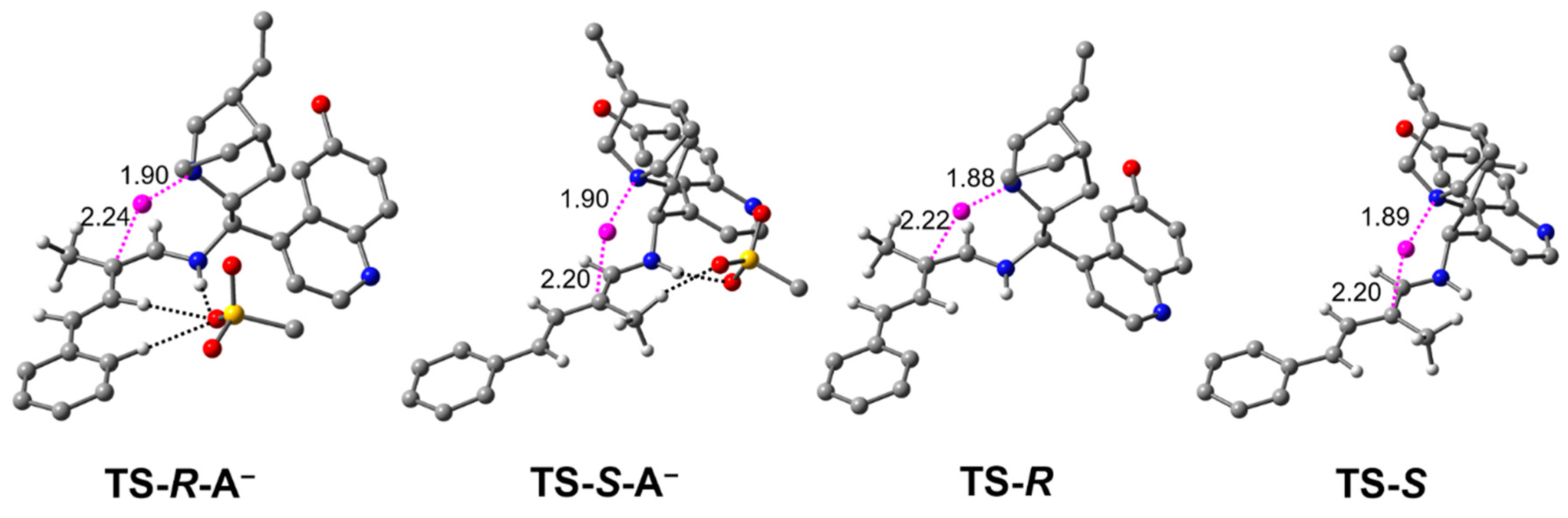 Molecules 24 03428 g002