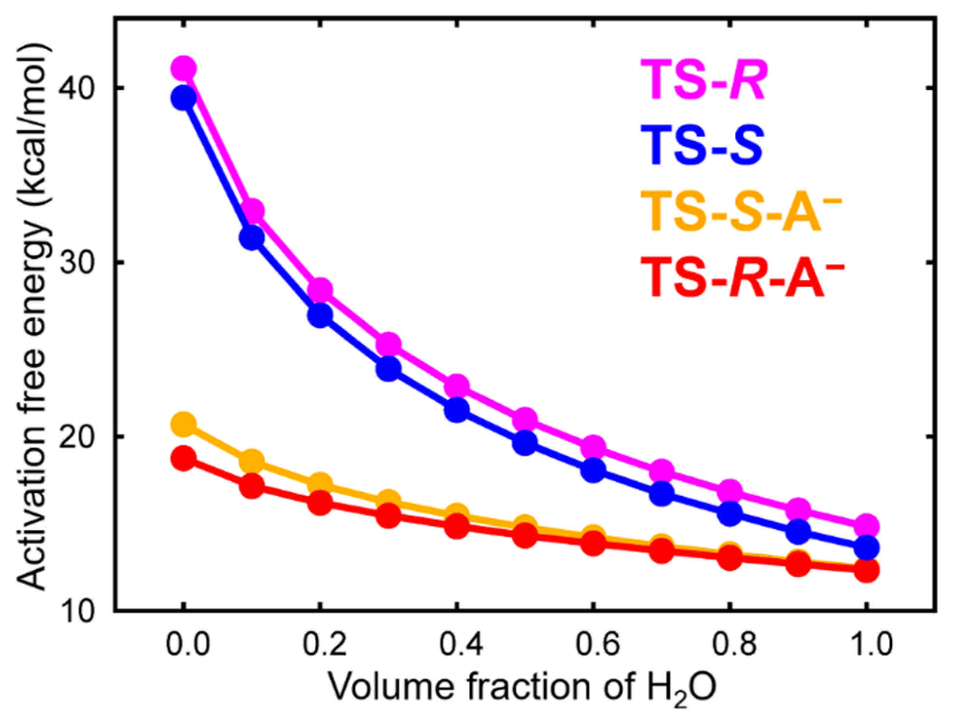 Molecules 24 03428 g003