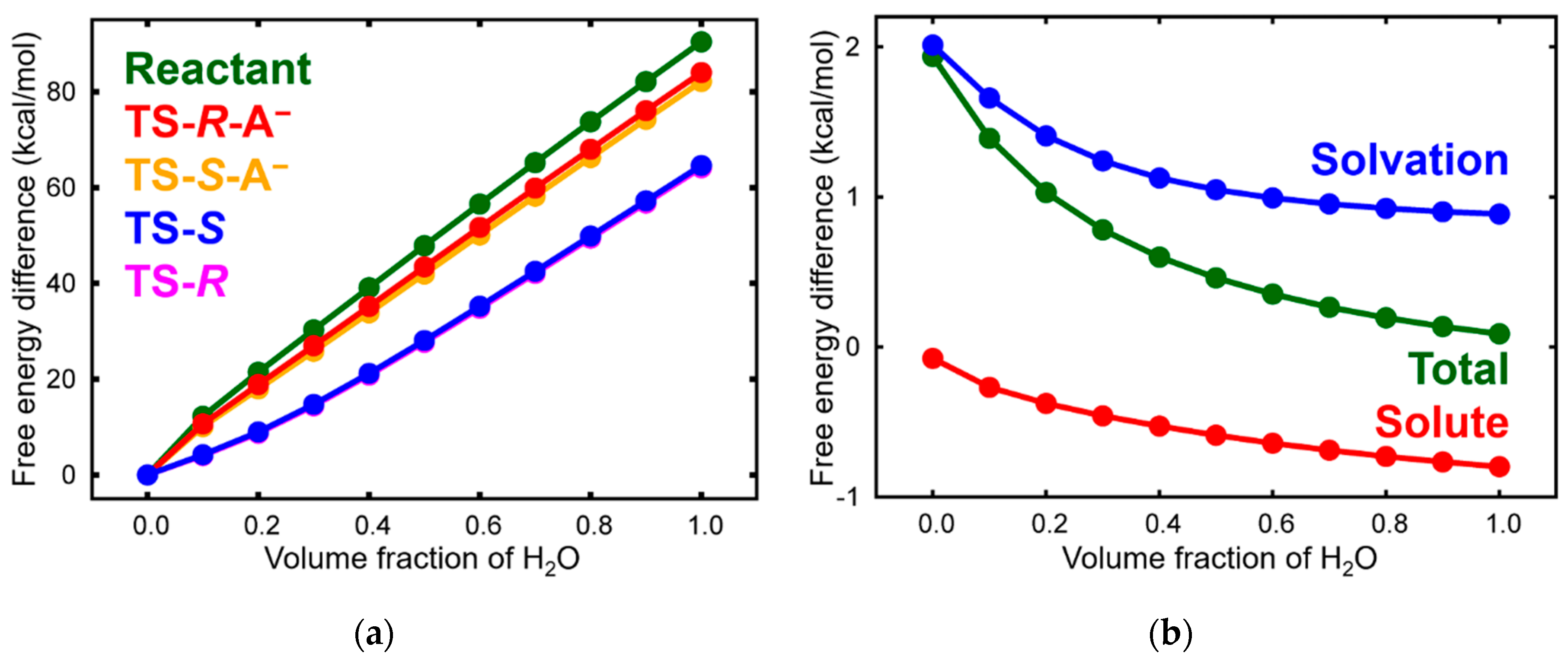 Molecules 24 03428 g004