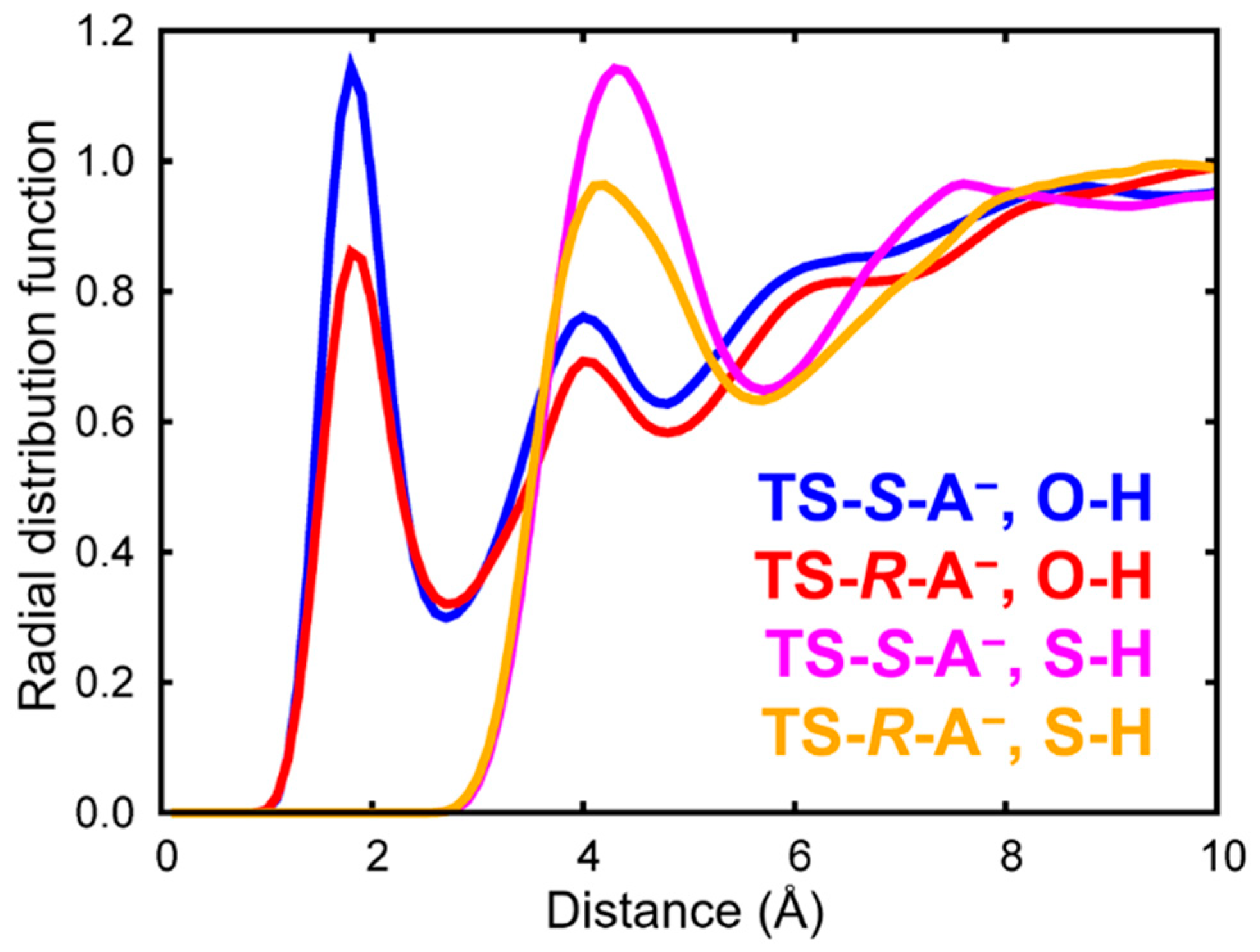Molecules 24 03428 g005