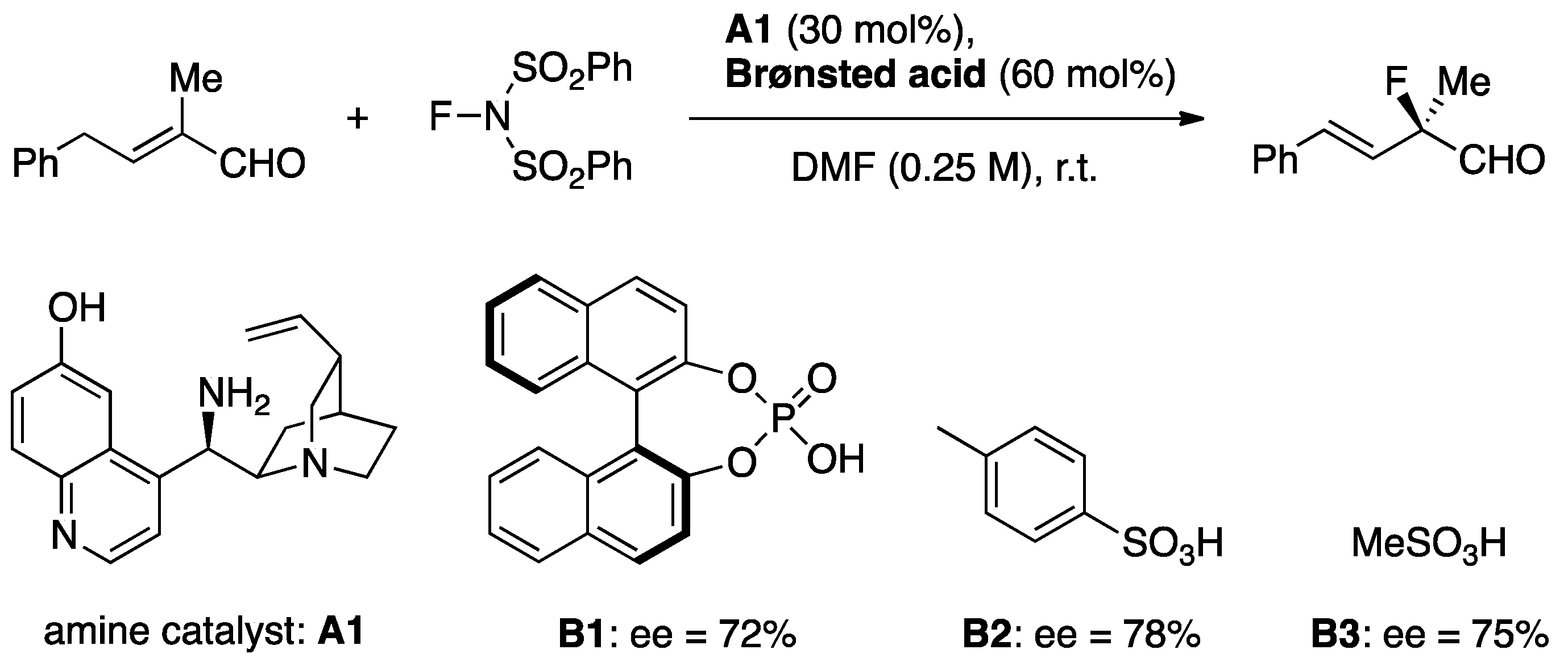 Molecules 24 03428 sch002