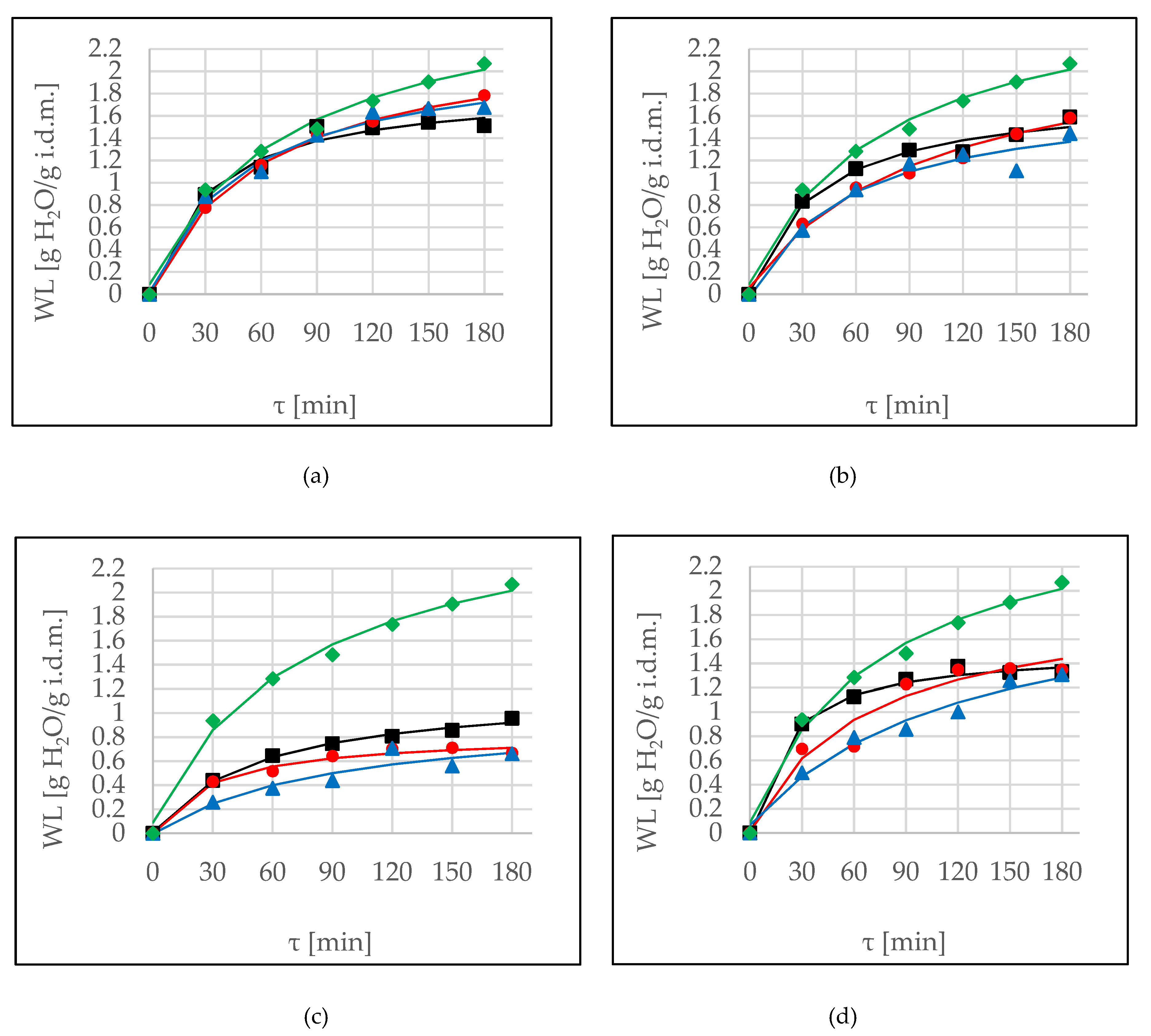 Molecules 24 03429 g001