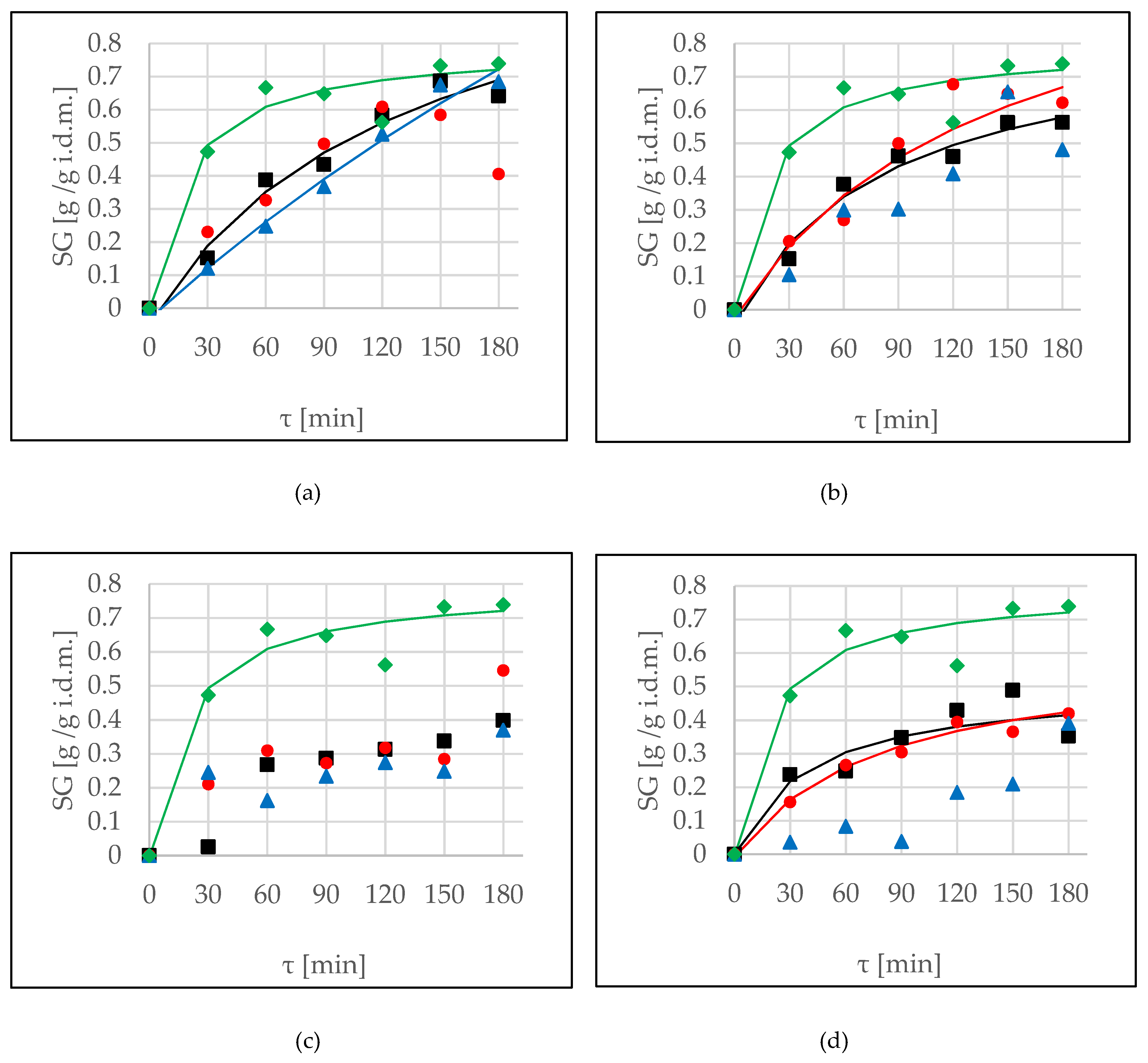 Molecules 24 03429 g002