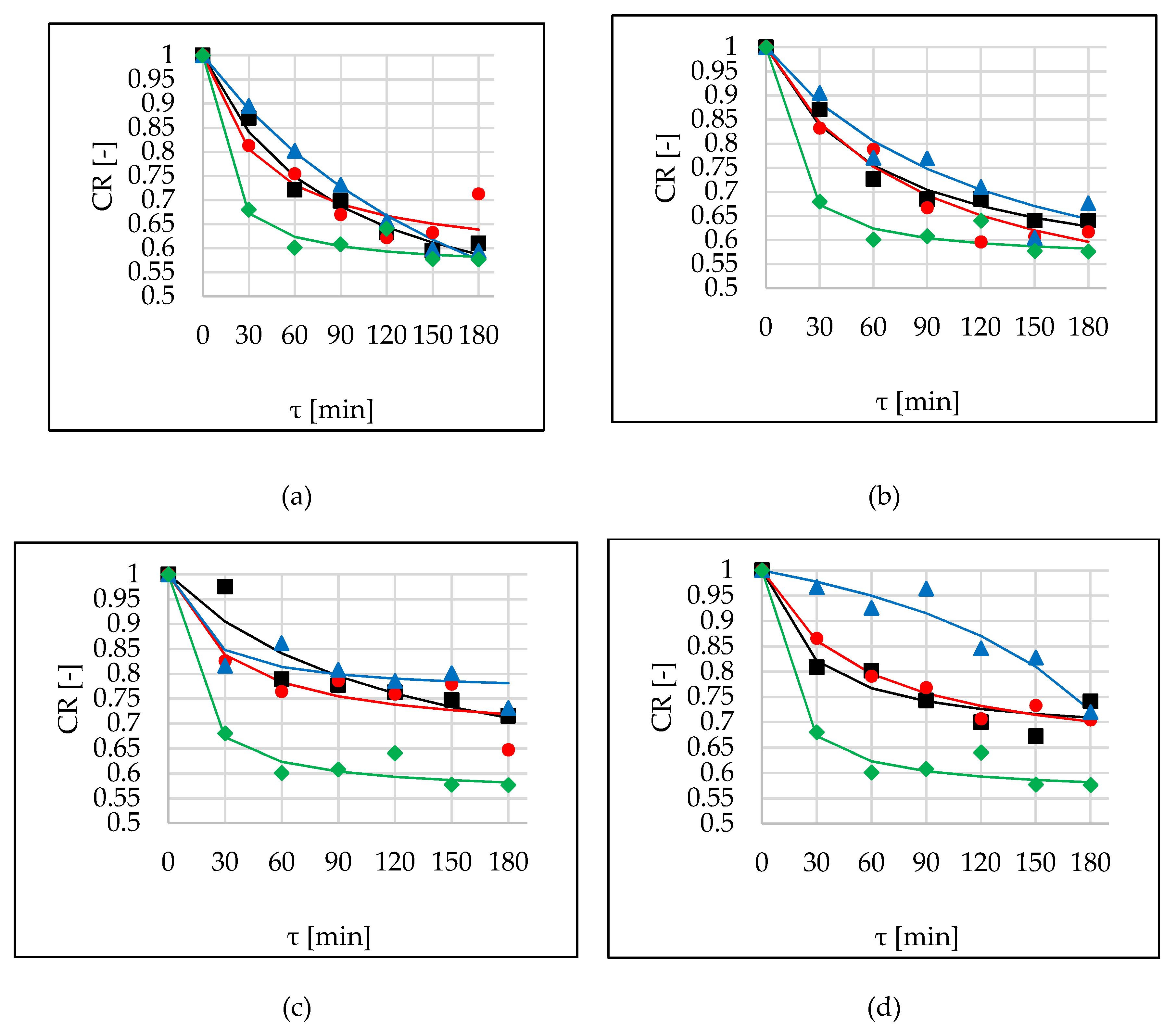 Molecules 24 03429 g004
