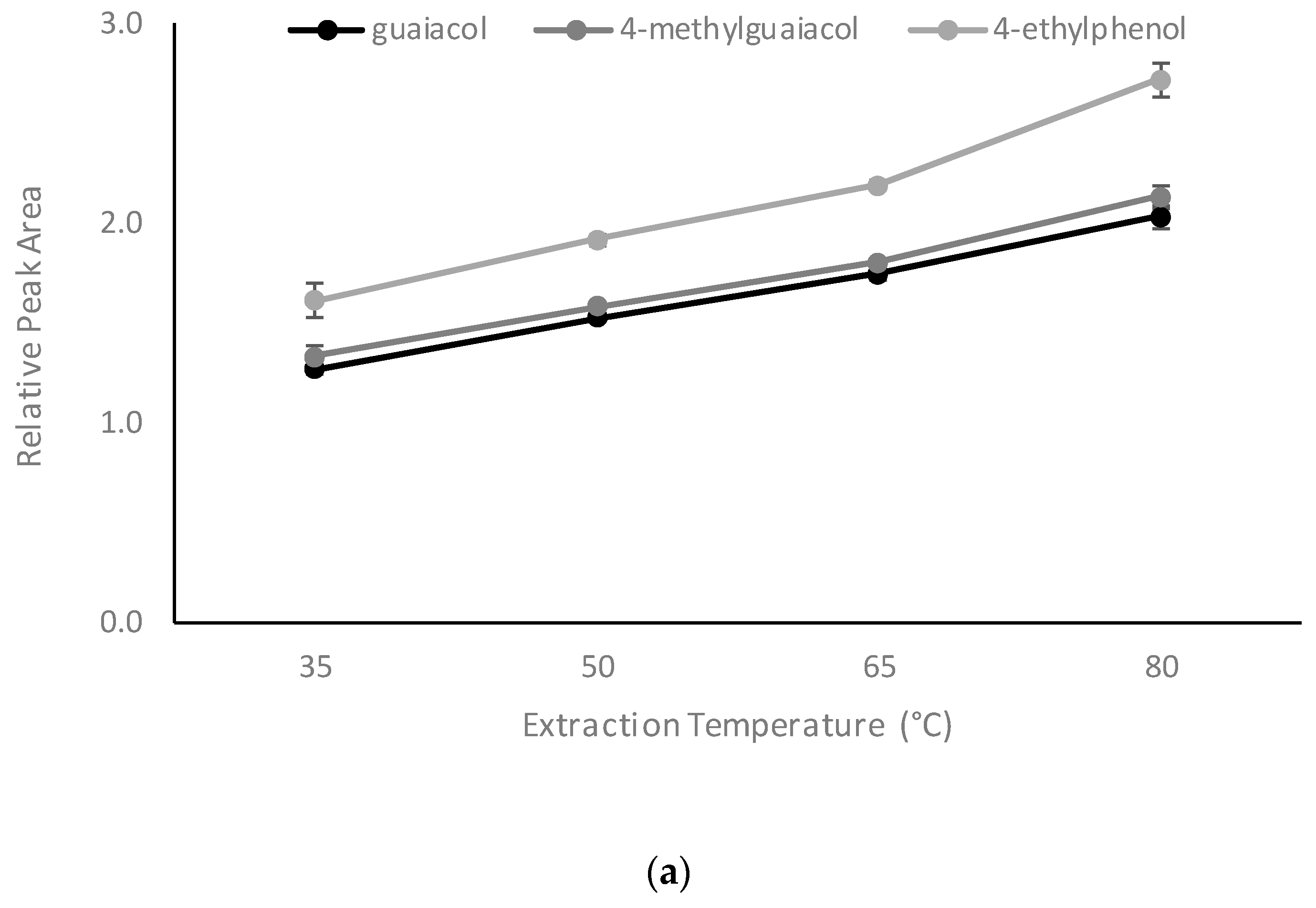 Molecules 24 03432 g003a Molecules 24 03432 g003a