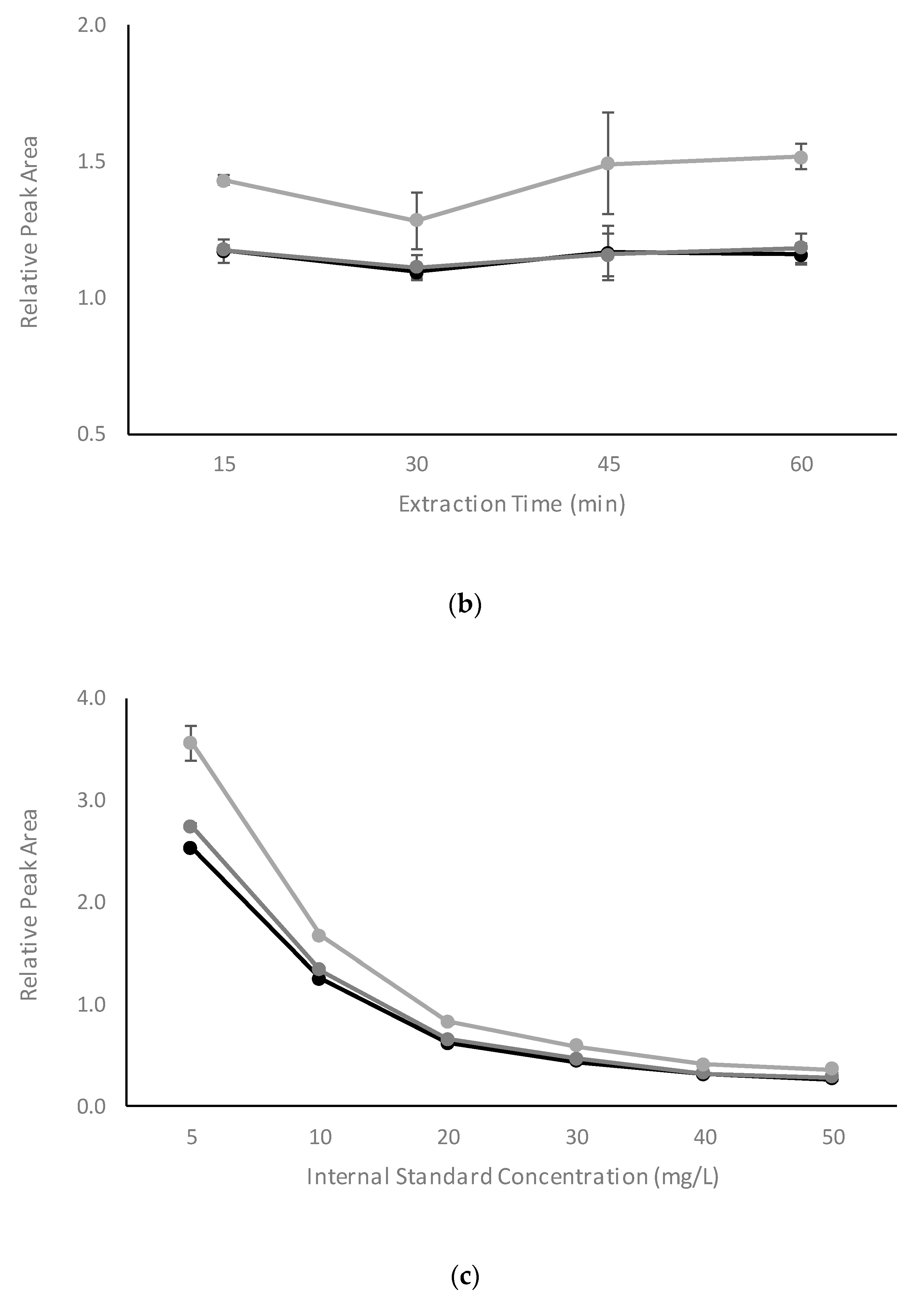 Molecules 24 03432 g003b Molecules 24 03432 g003b