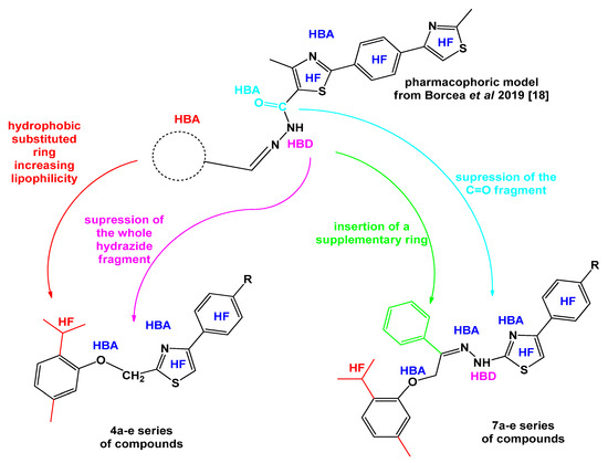 Molecules Free Full Text Design And Synthesis Of Novel 1 3 Thiazole And 2 Hydrazinyl 1 3 Thiazole Derivatives As Anti Candida Agents In Vitro Antifungal Screening Molecular Docking Study And Spectroscopic Investigation Of Their Binding