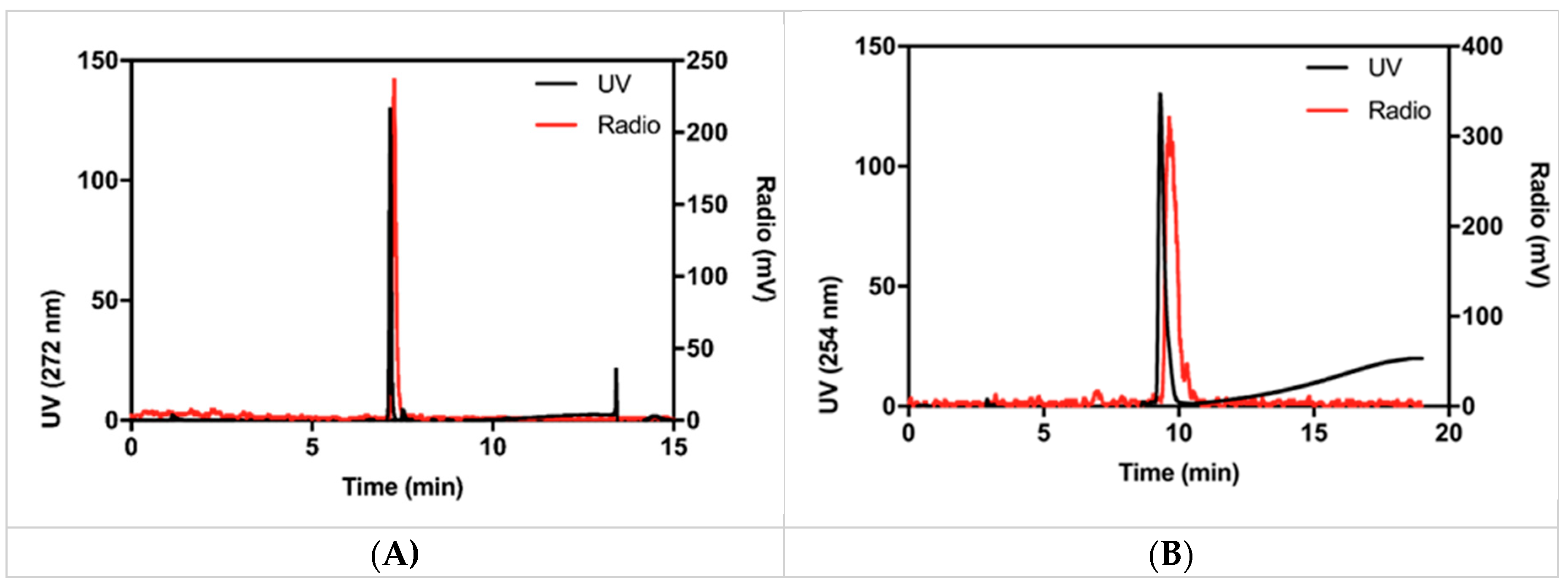 Molecules 24 03436 g003 550