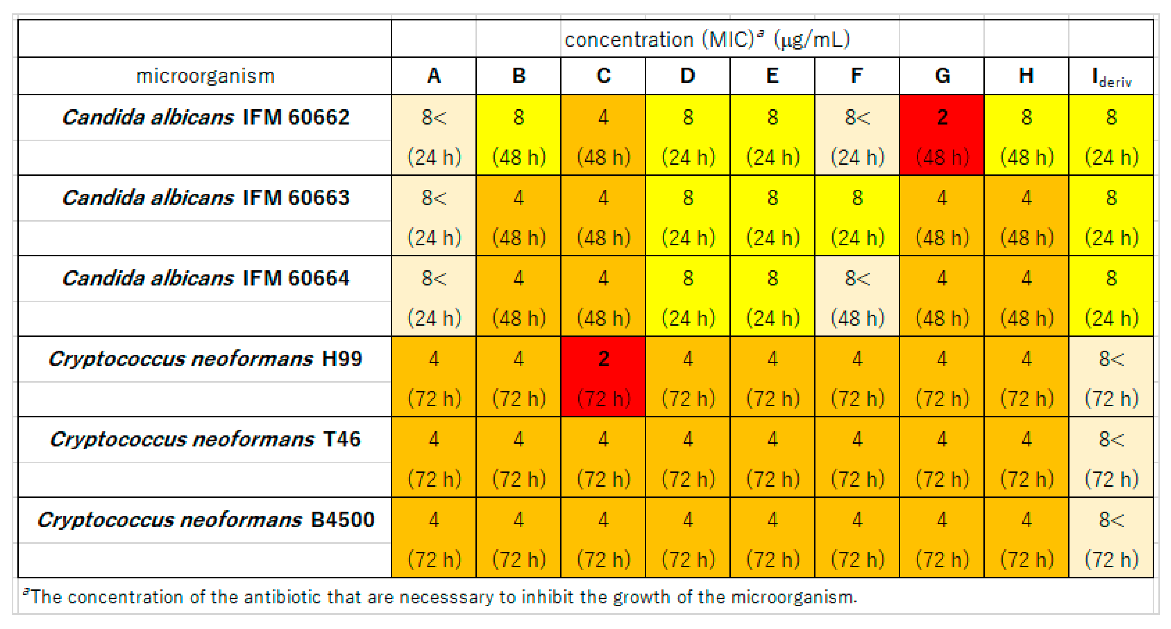 Molecules 24 03437 g003