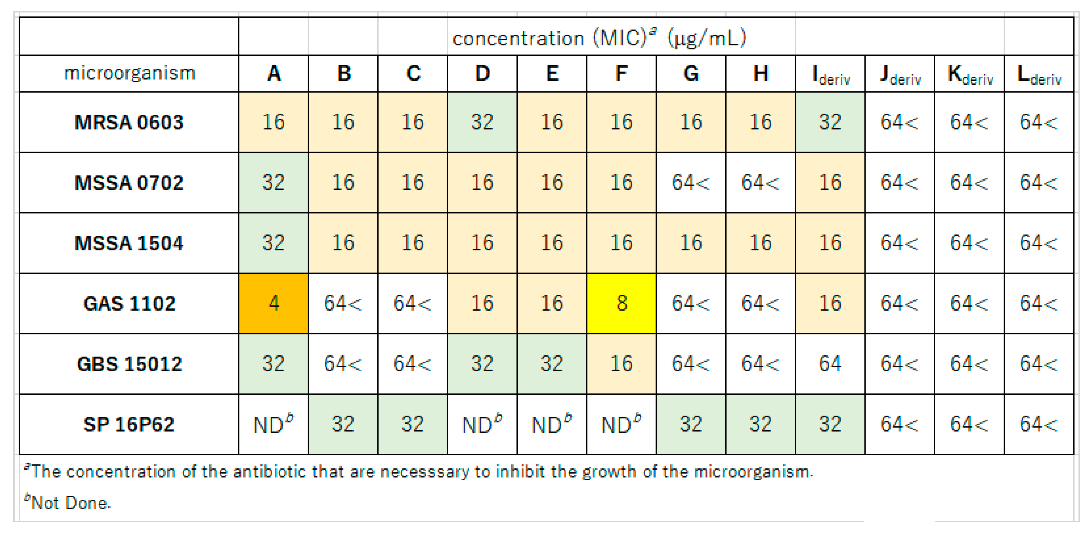 Molecules 24 03437 g004
