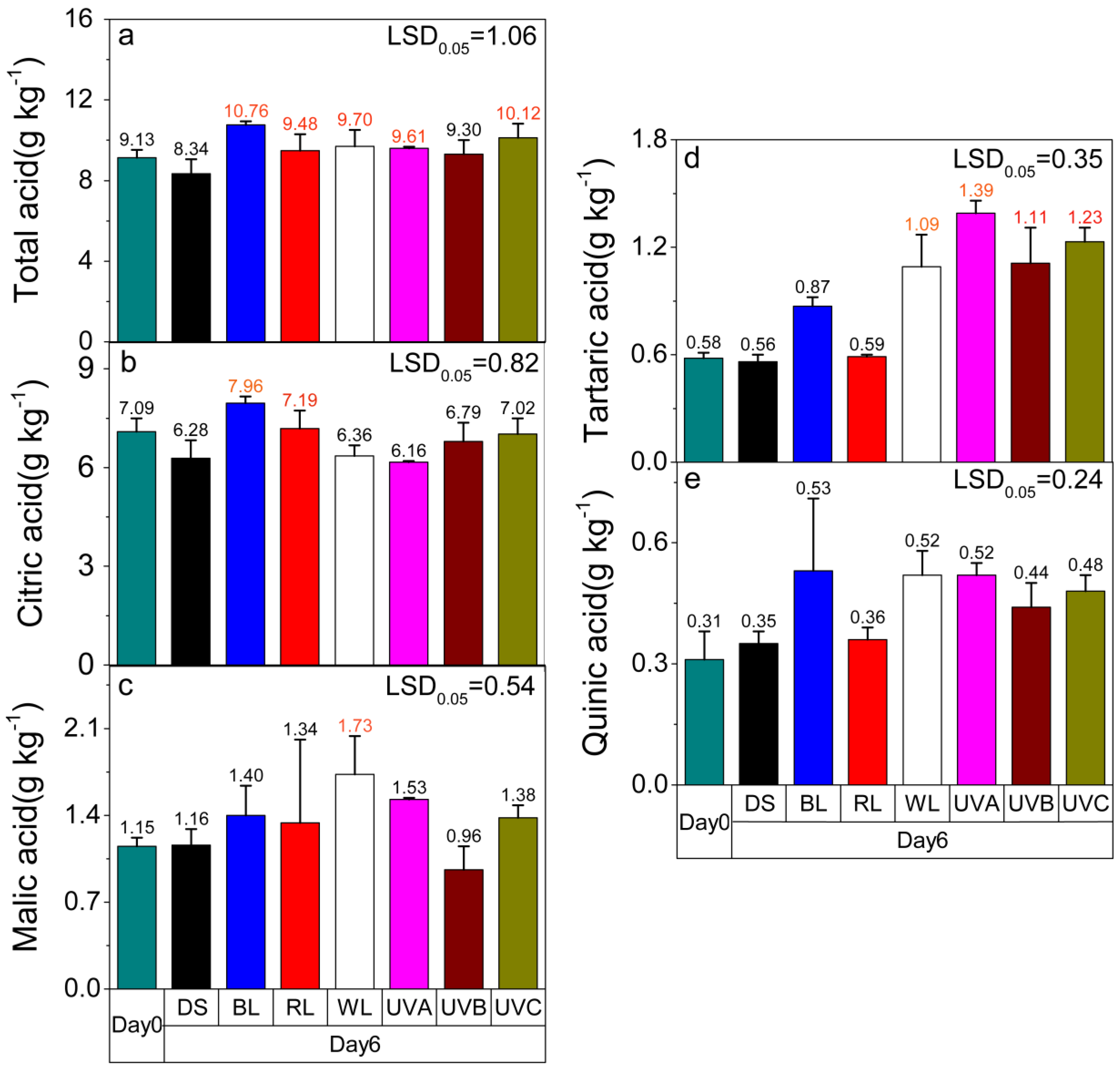 Molecules 24 03440 g003 Molecules 24 03440 g003