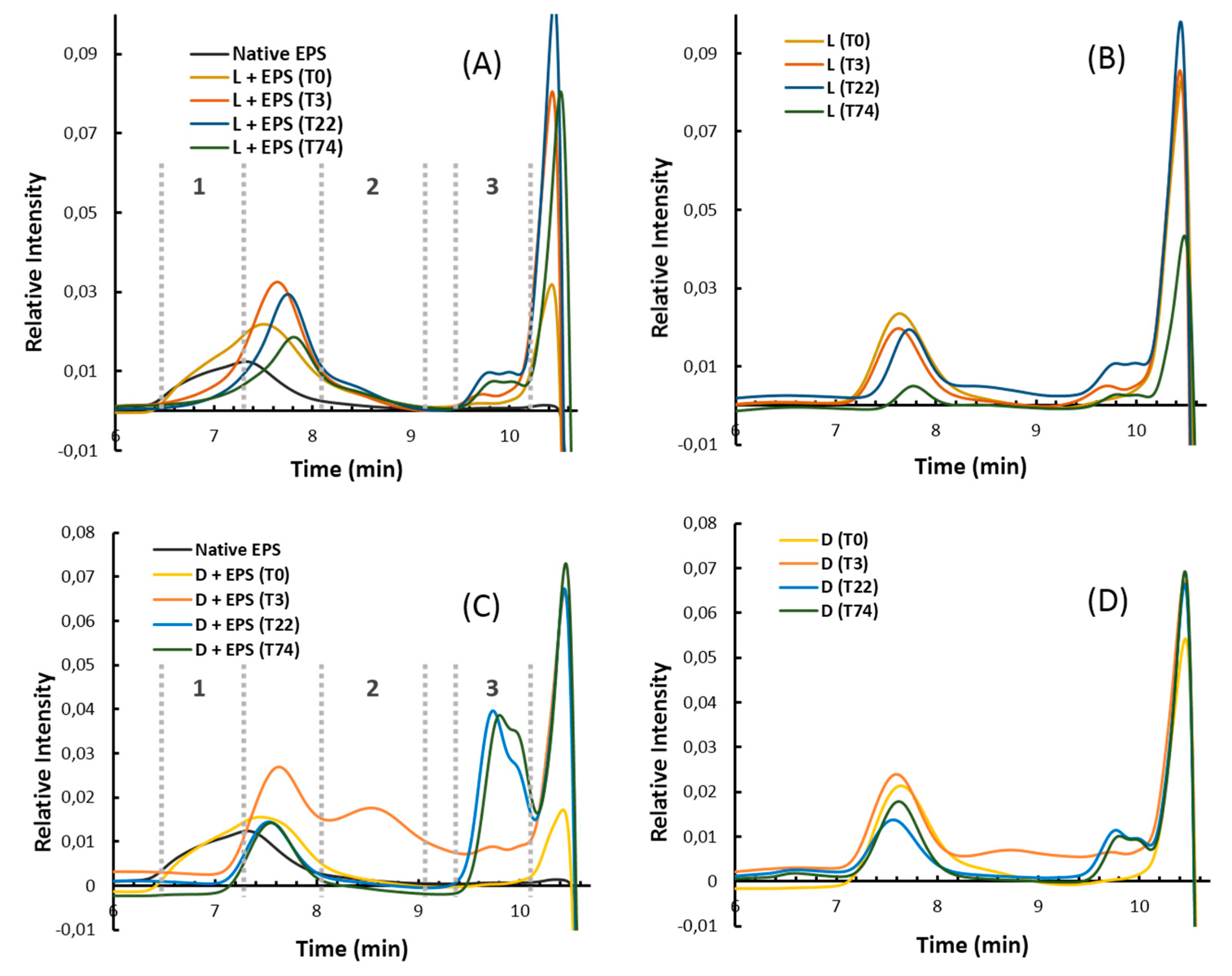 Molecules 24 03441 g003 Molecules 24 03441 g003
